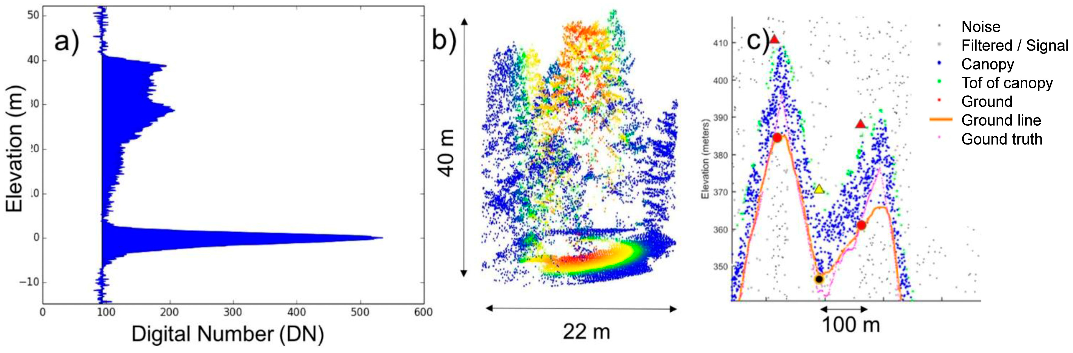 Remotesensing 12 03690 g007 Remotesensing 12 03690 g007