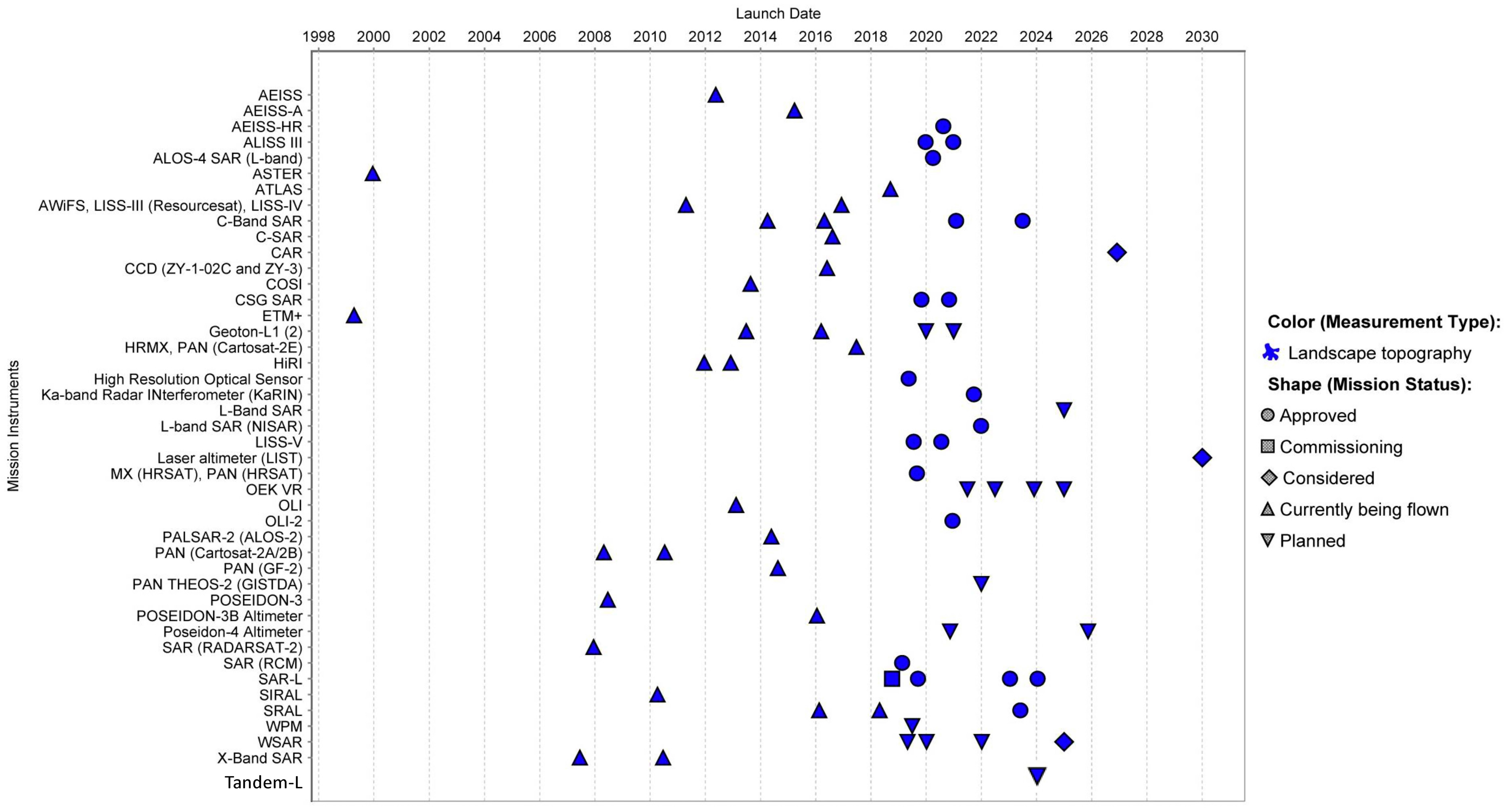 Remotesensing 12 03690 g012 Remotesensing 12 03690 g012