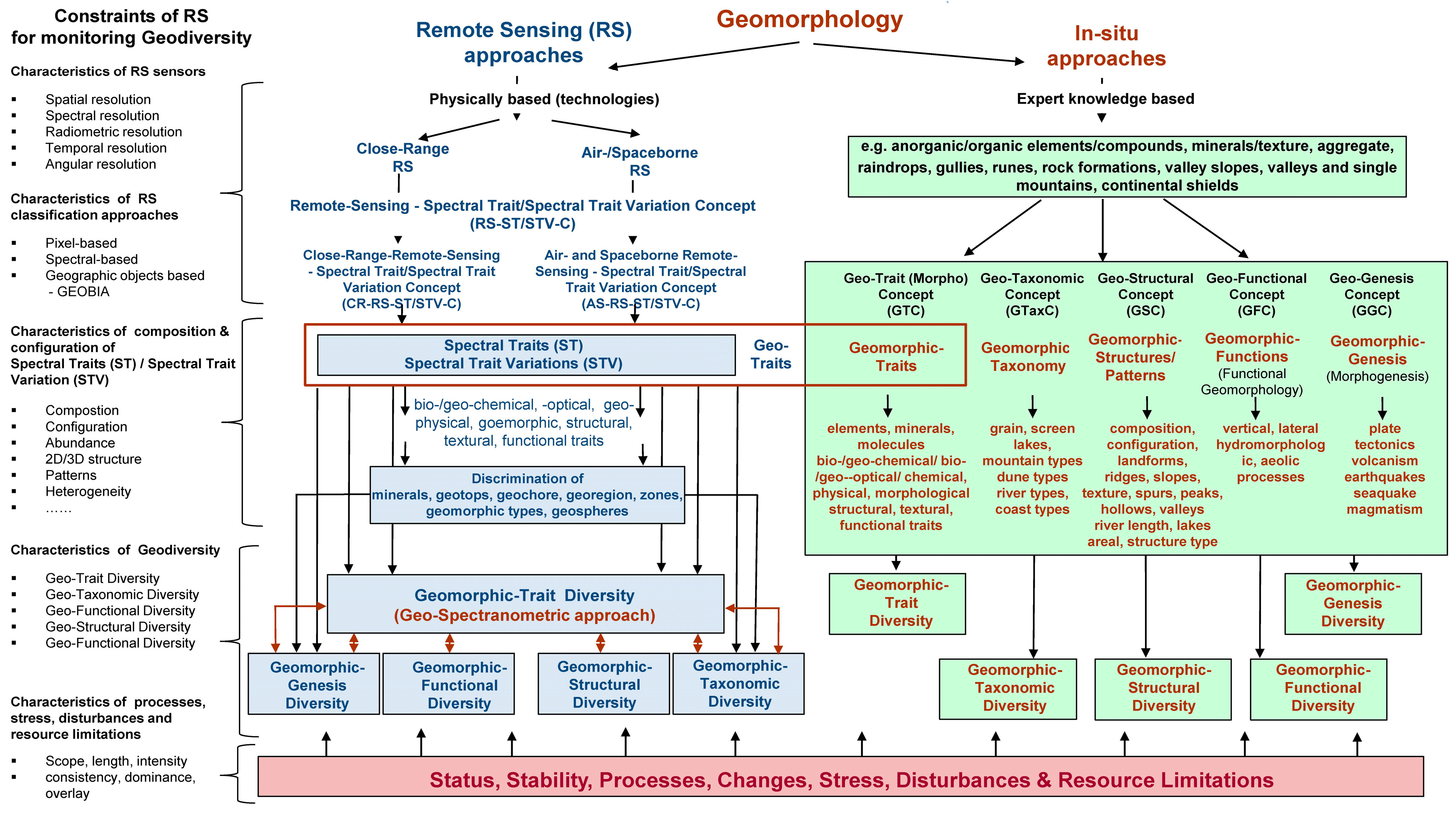 Remotesensing 12 03690 g013 Remotesensing 12 03690 g013