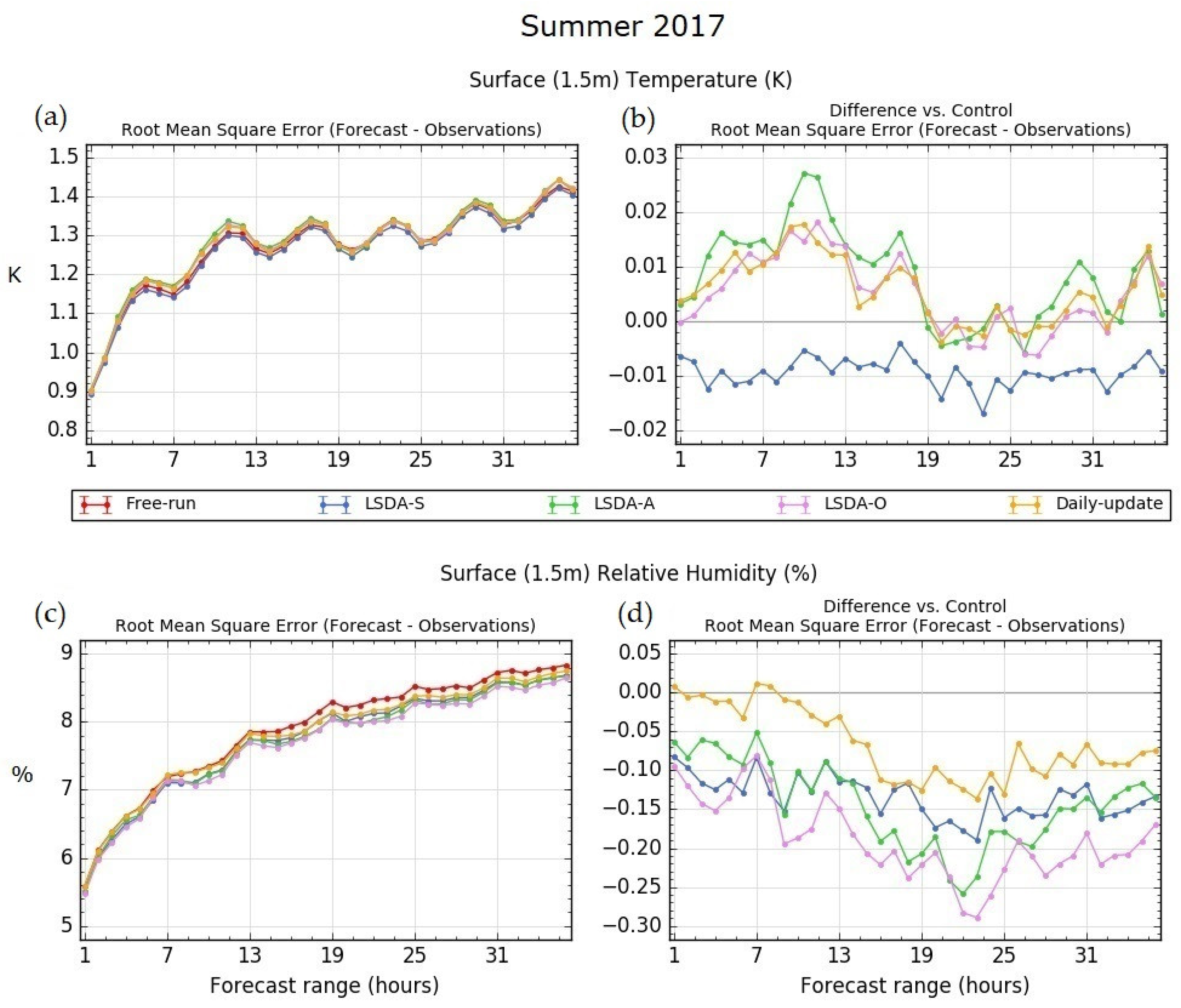 Remotesensing 12 03691 g007