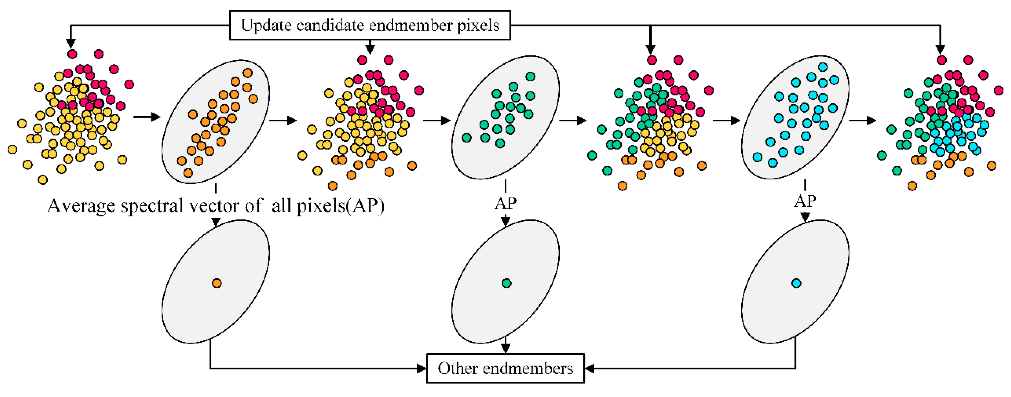 Remotesensing 12 03693 g006