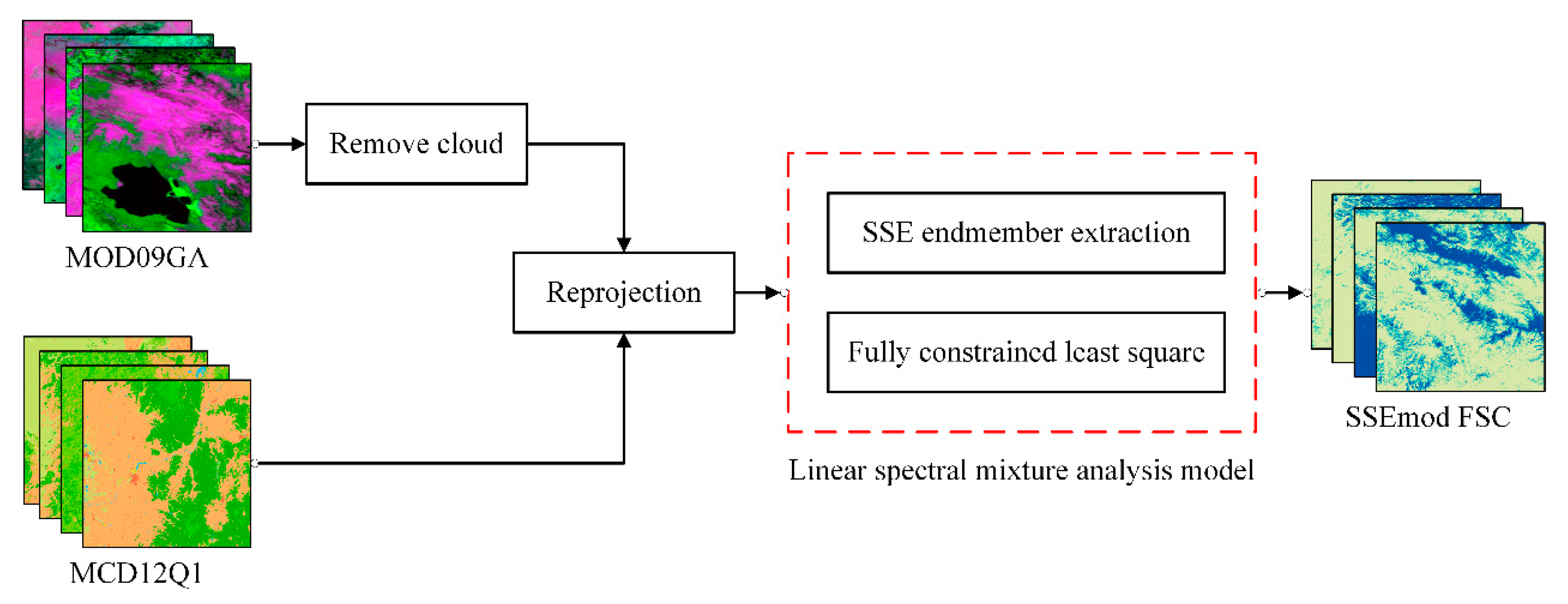 Remotesensing 12 03693 g007