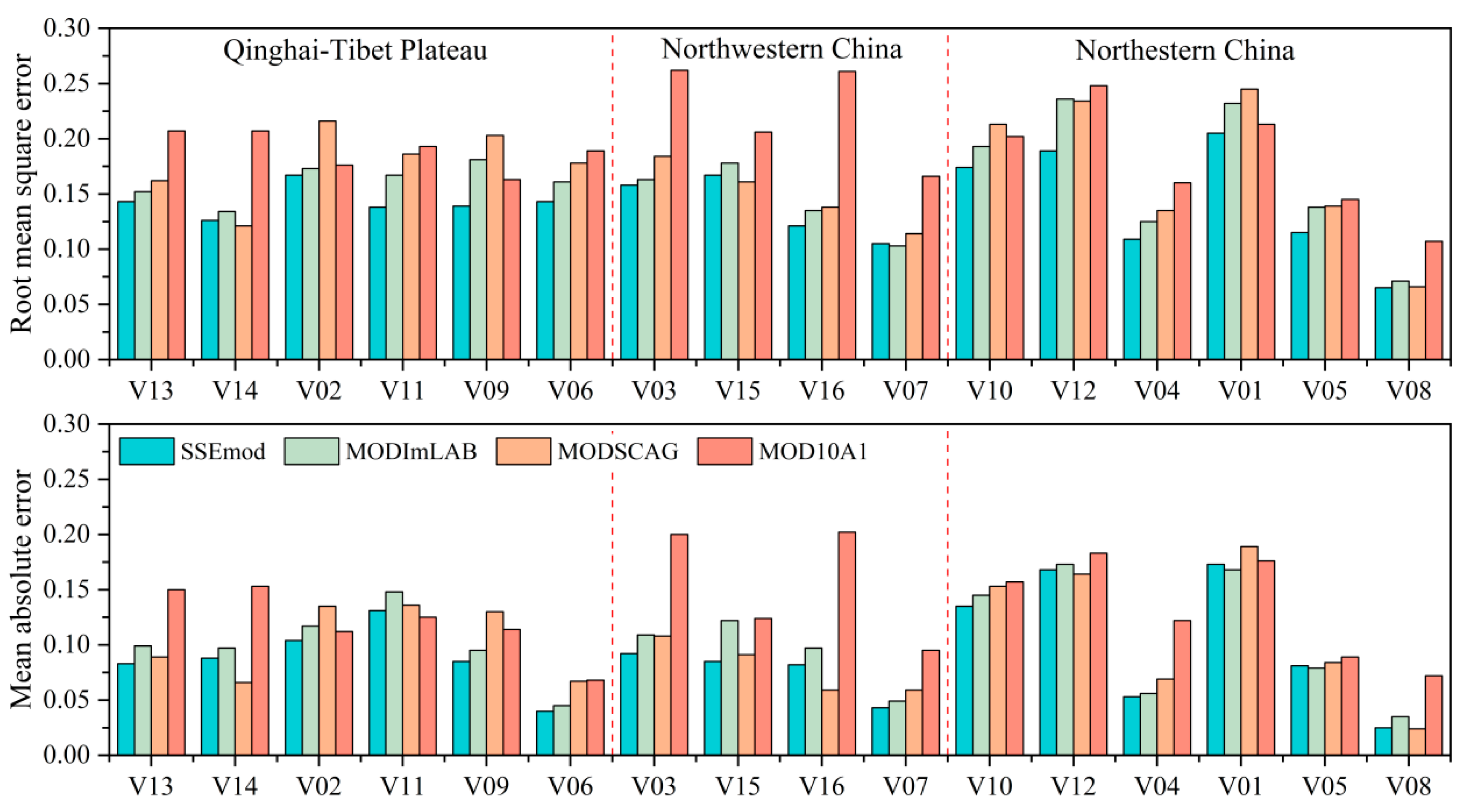 Remotesensing 12 03693 g008