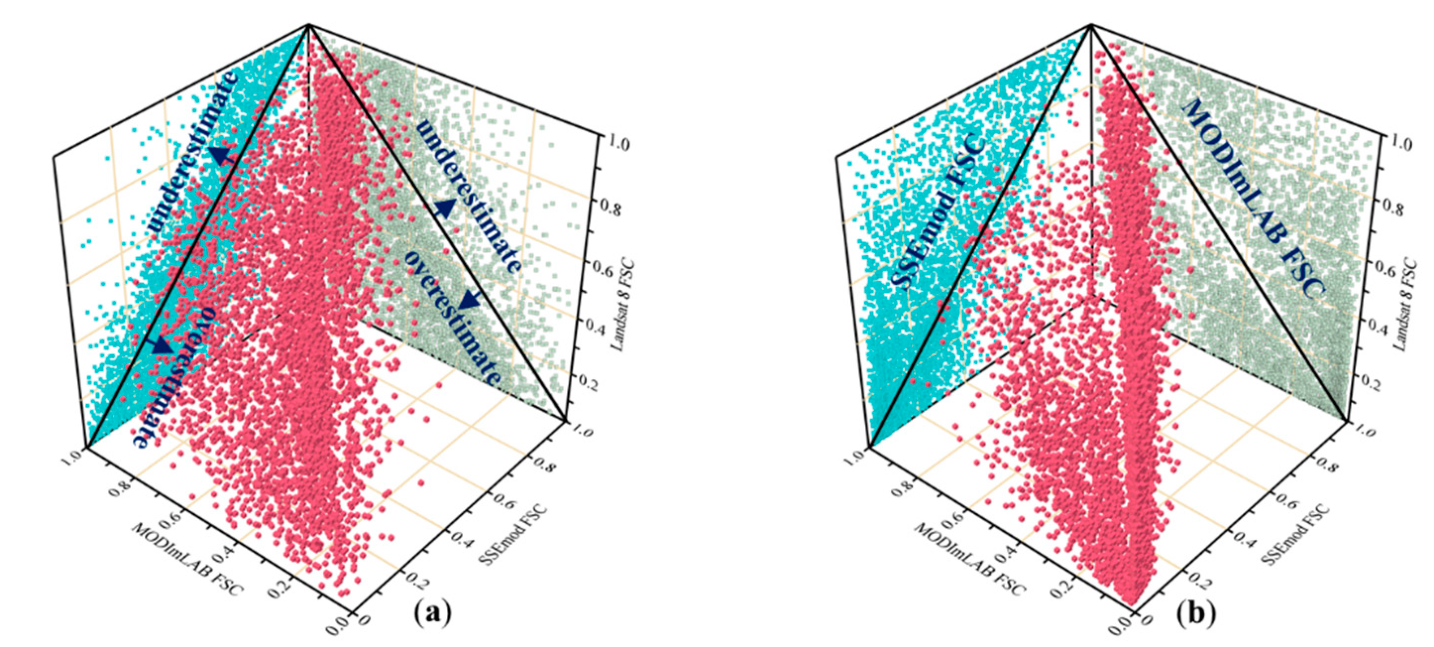 Remotesensing 12 03693 g010a