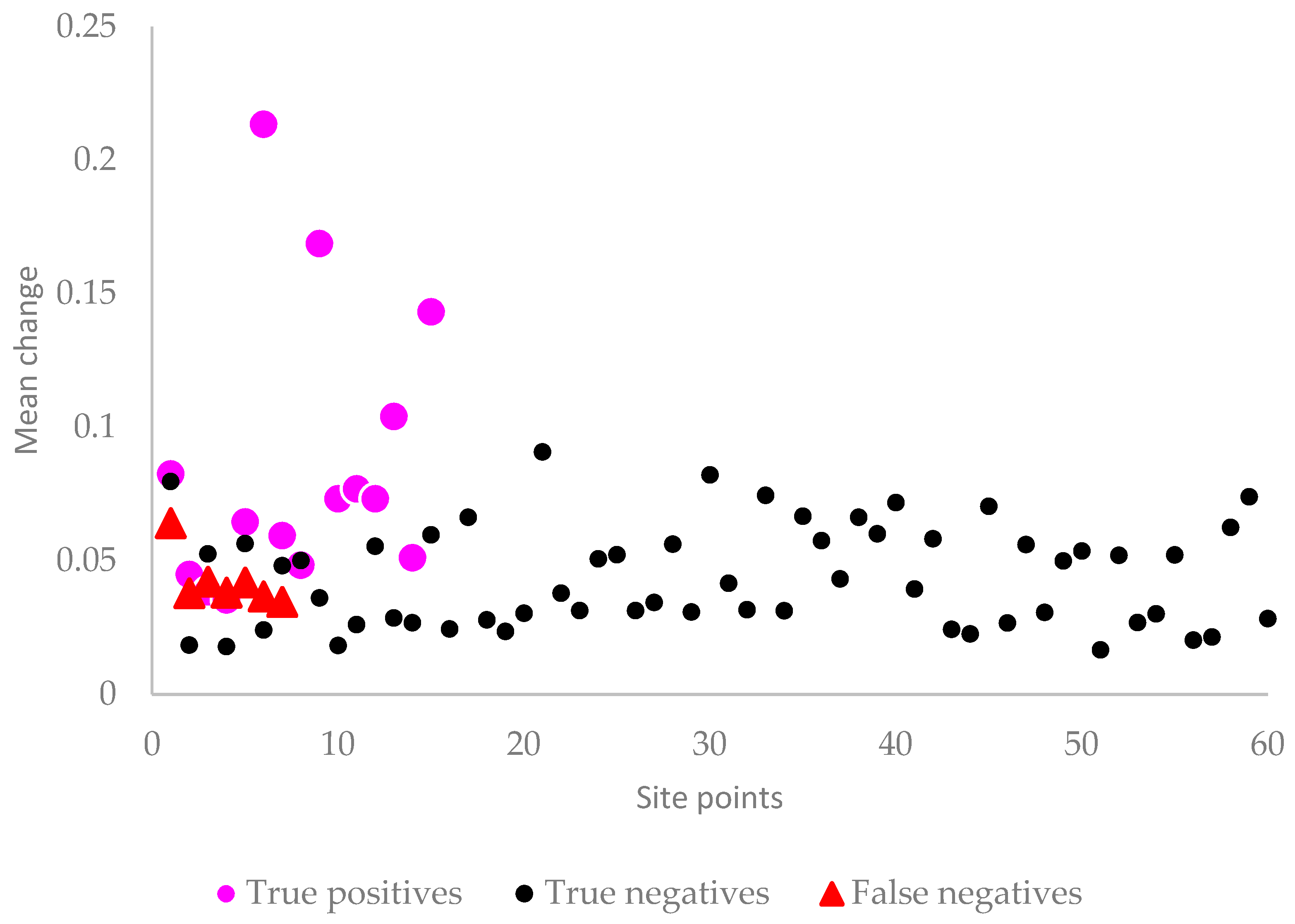 Remotesensing 12 03694 g017