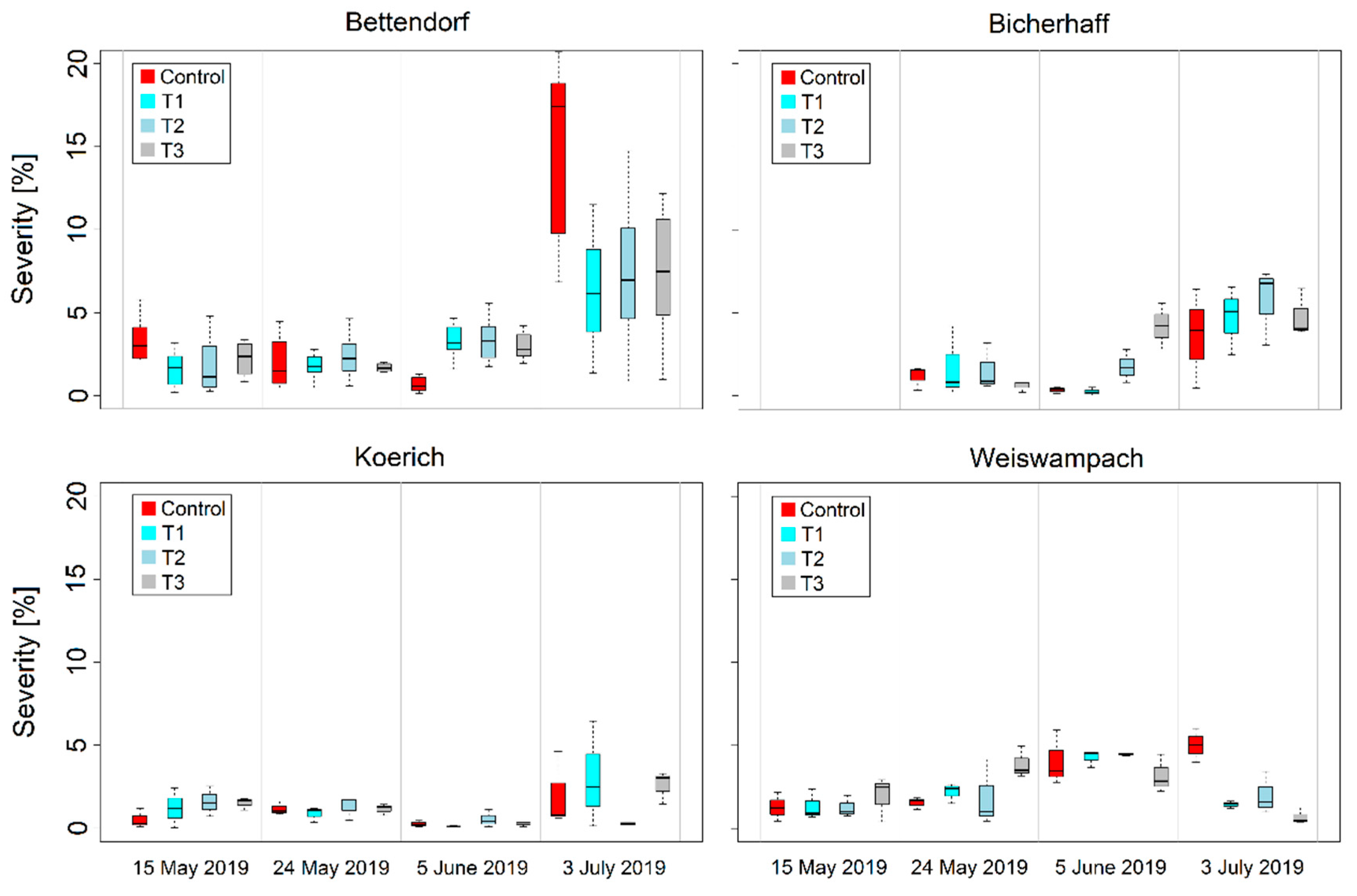 Remotesensing 12 03696 g005 Remotesensing 12 03696 g005