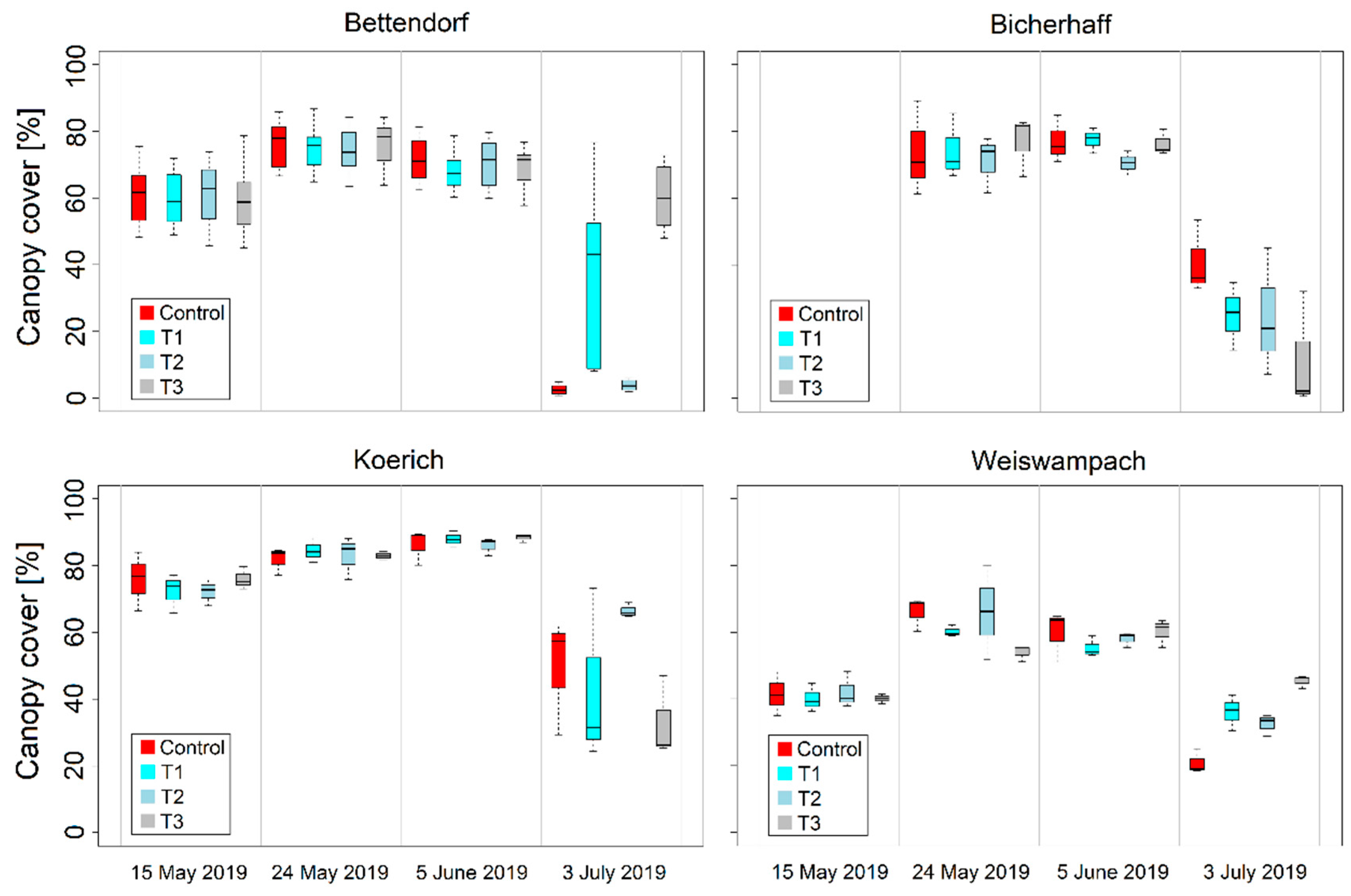 Remotesensing 12 03696 g006 Remotesensing 12 03696 g006
