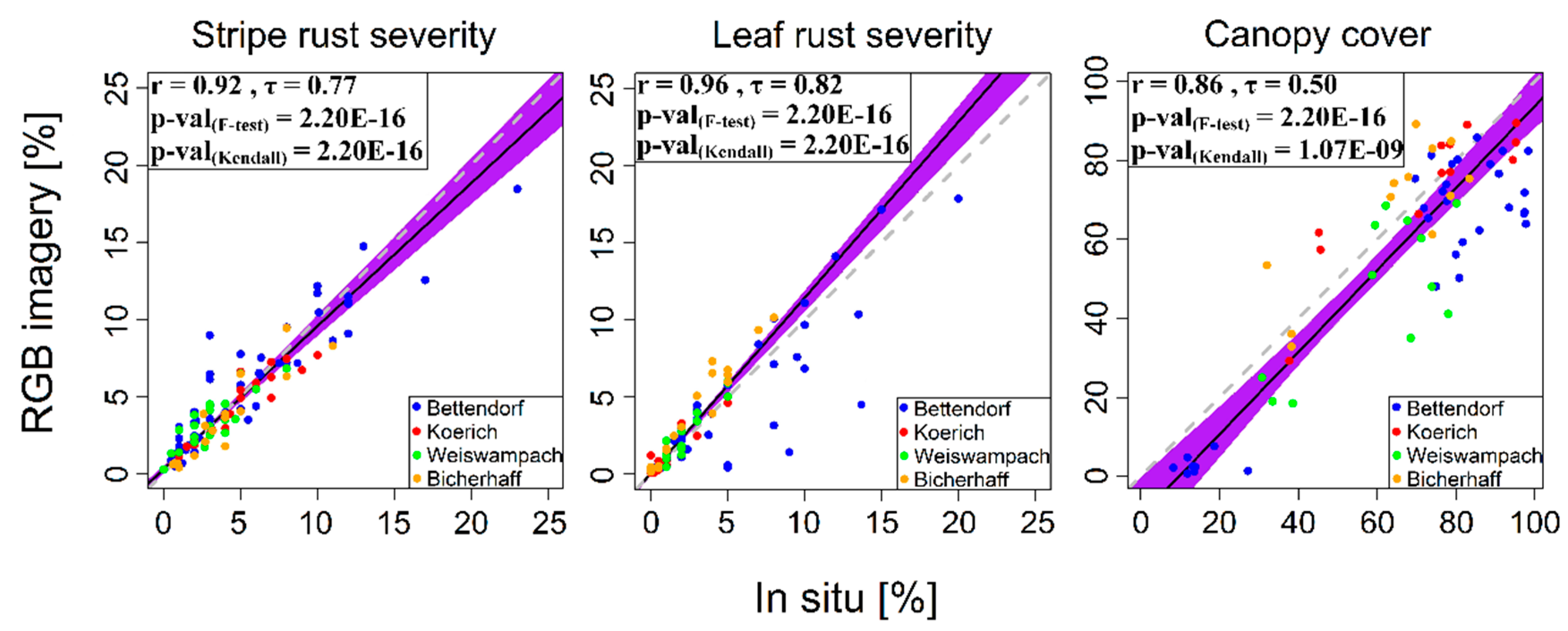 Remotesensing 12 03696 g007 Remotesensing 12 03696 g007