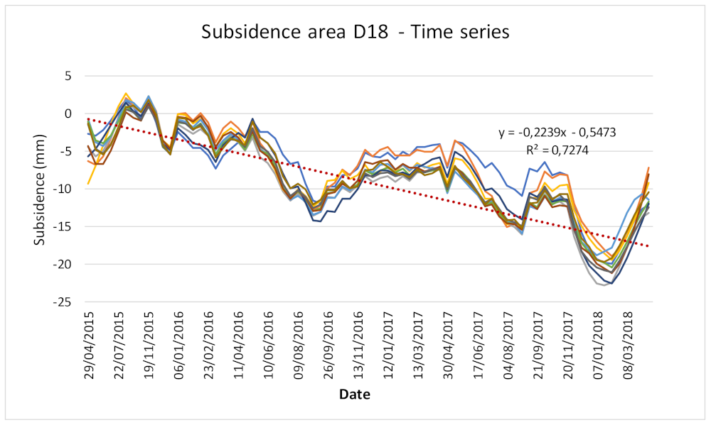 Remotesensing 12 03697 g006 Remotesensing 12 03697 g006