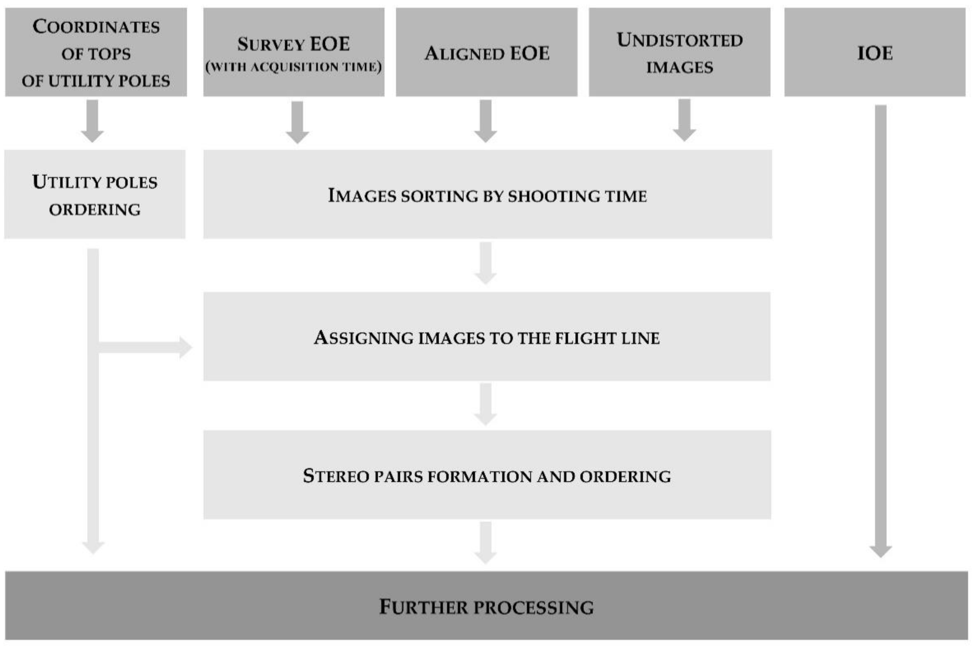 Remotesensing 12 03698 g004
