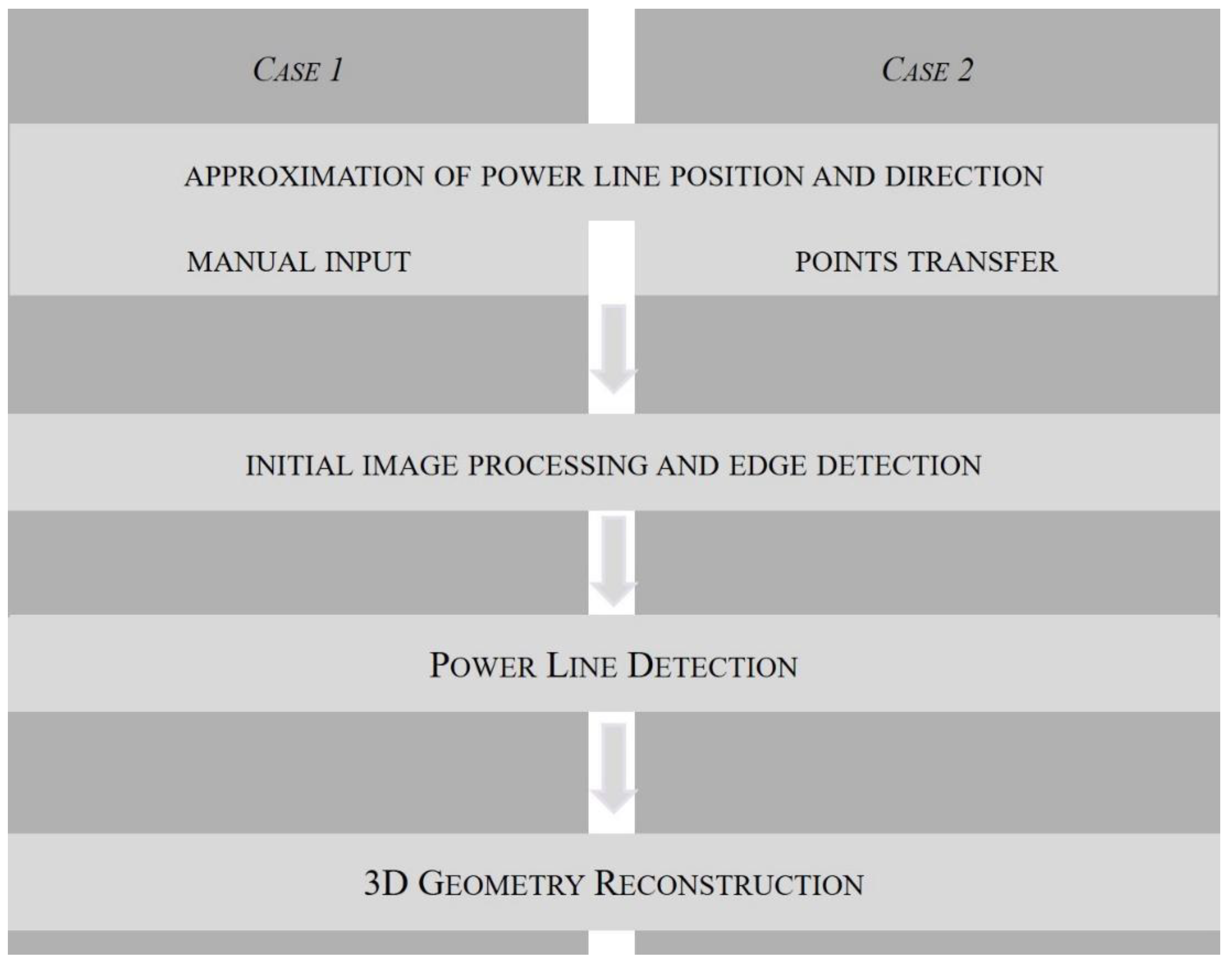 Remotesensing 12 03698 g006