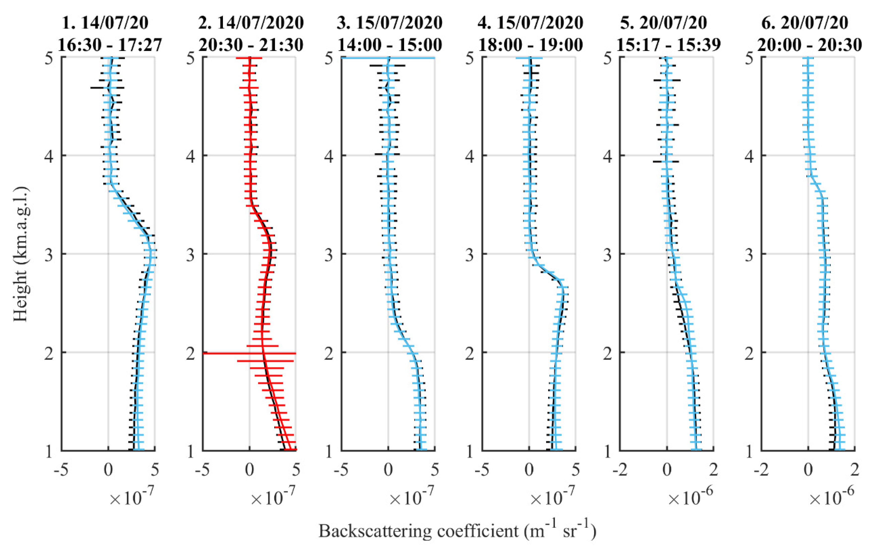 Remotesensing 12 03699 g002 Remotesensing 12 03699 g002