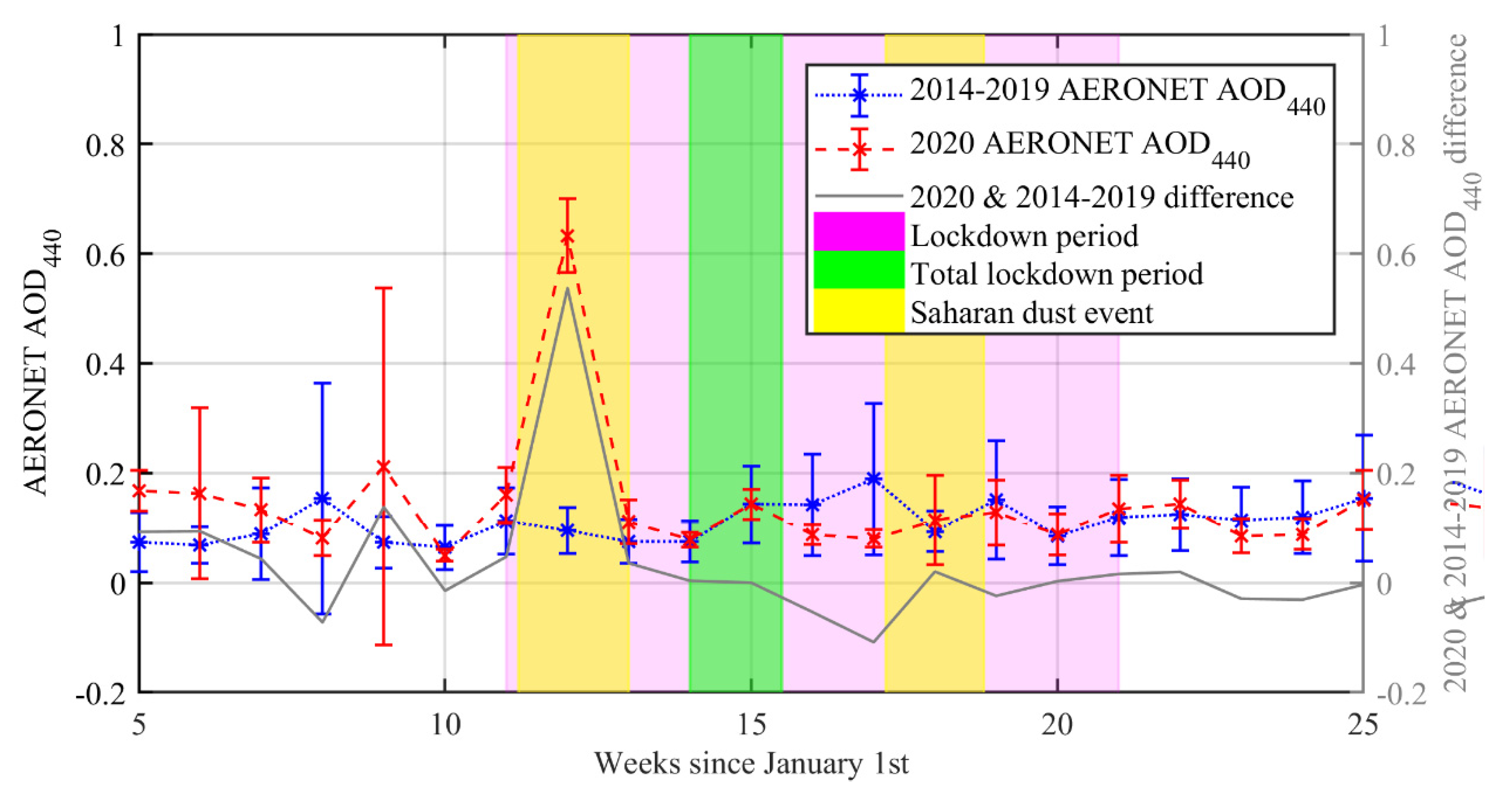 Remotesensing 12 03699 g004 Remotesensing 12 03699 g004