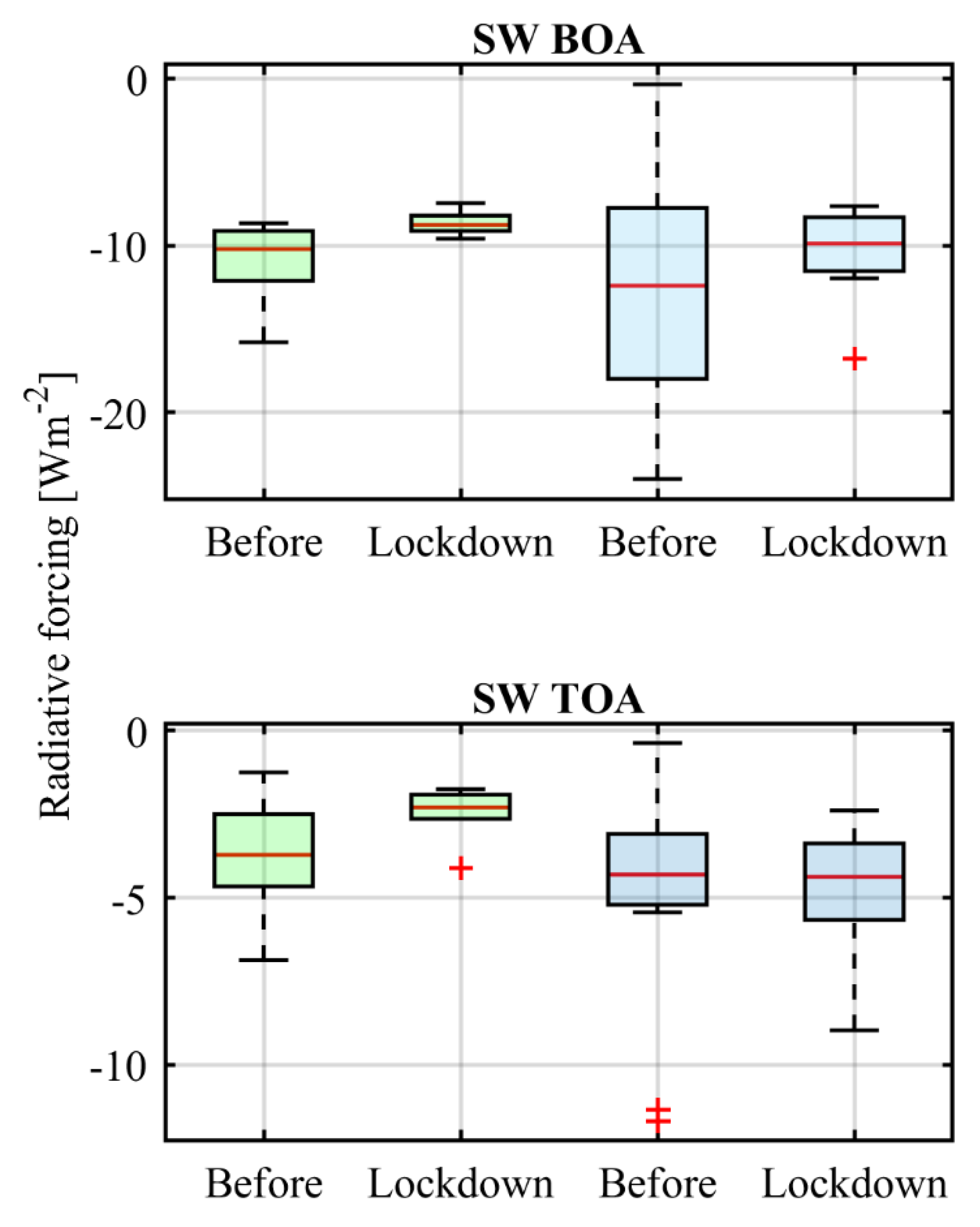 Remotesensing 12 03699 g005 Remotesensing 12 03699 g005