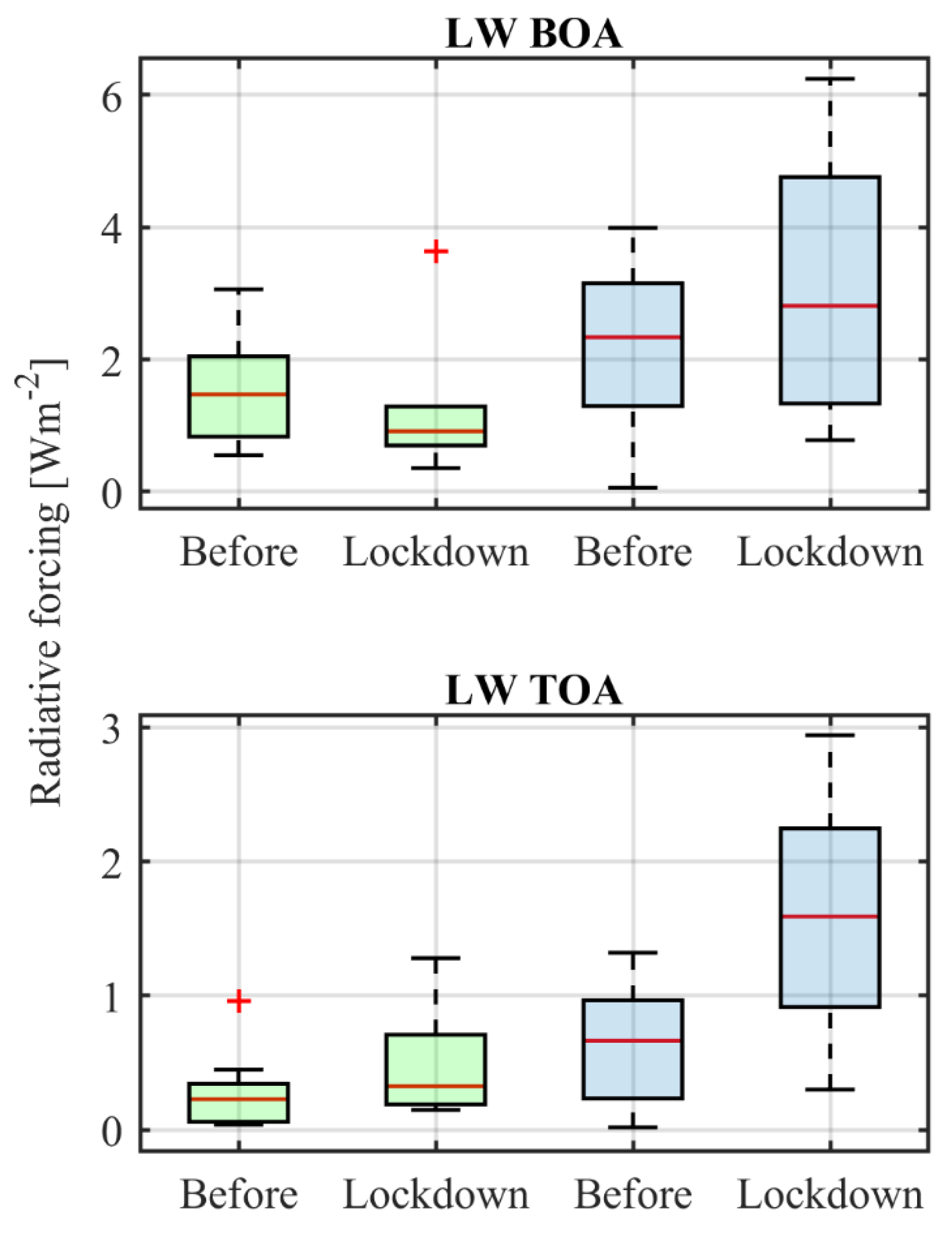 Remotesensing 12 03699 g006 Remotesensing 12 03699 g006