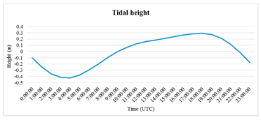 Remotesensing 12 03700 i002 Remotesensing 12 03700 i002