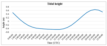 Remotesensing 12 03700 i004 Remotesensing 12 03700 i004