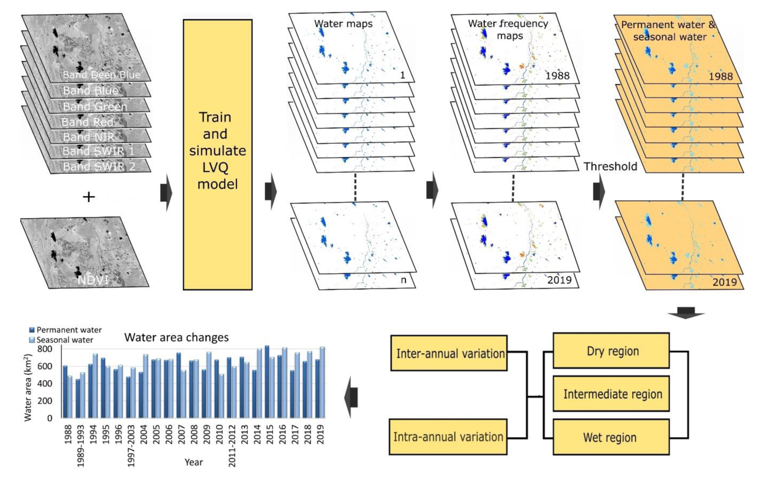 Remotesensing 12 03701 g002 Remotesensing 12 03701 g002