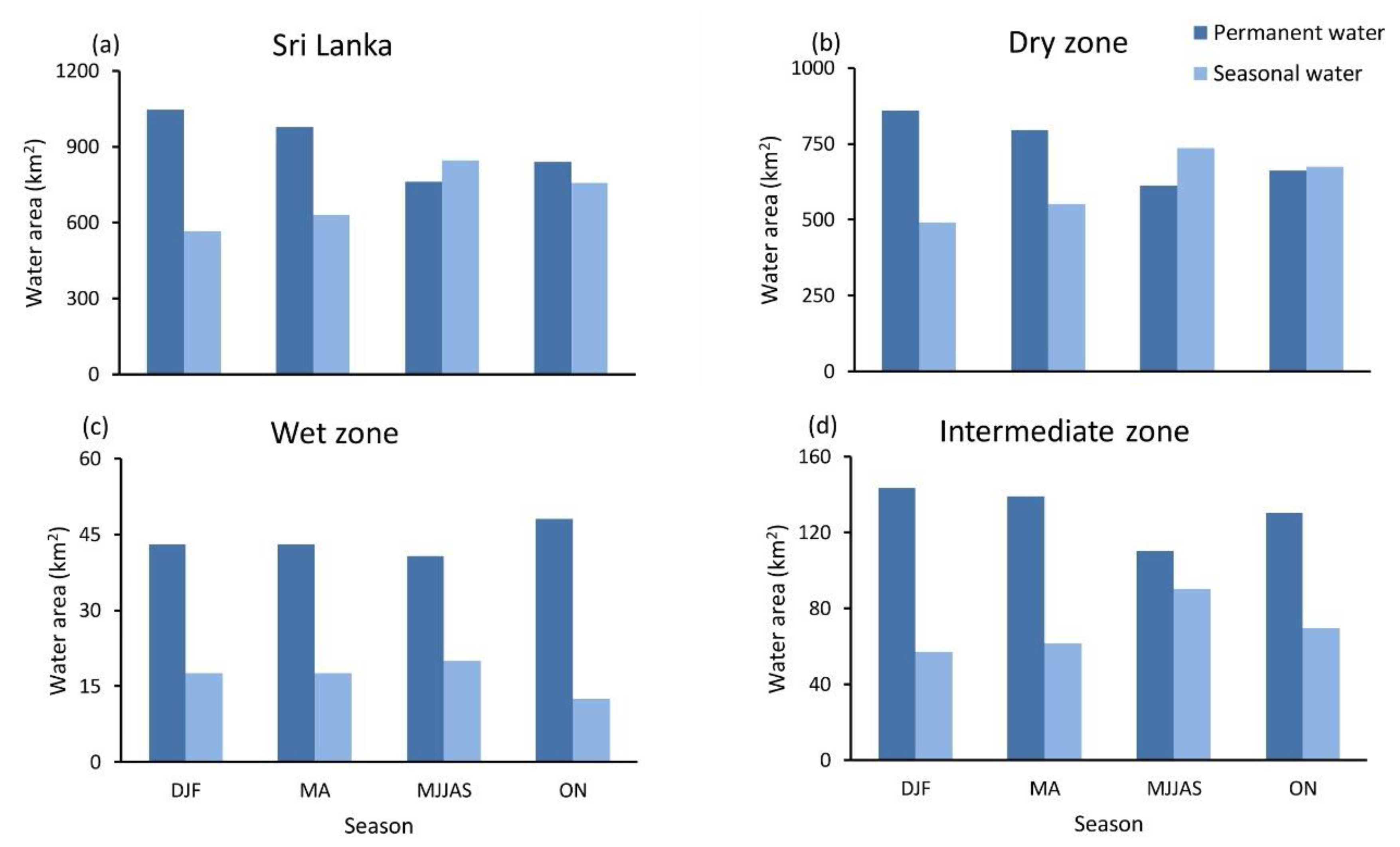 Remotesensing 12 03701 g007 Remotesensing 12 03701 g007