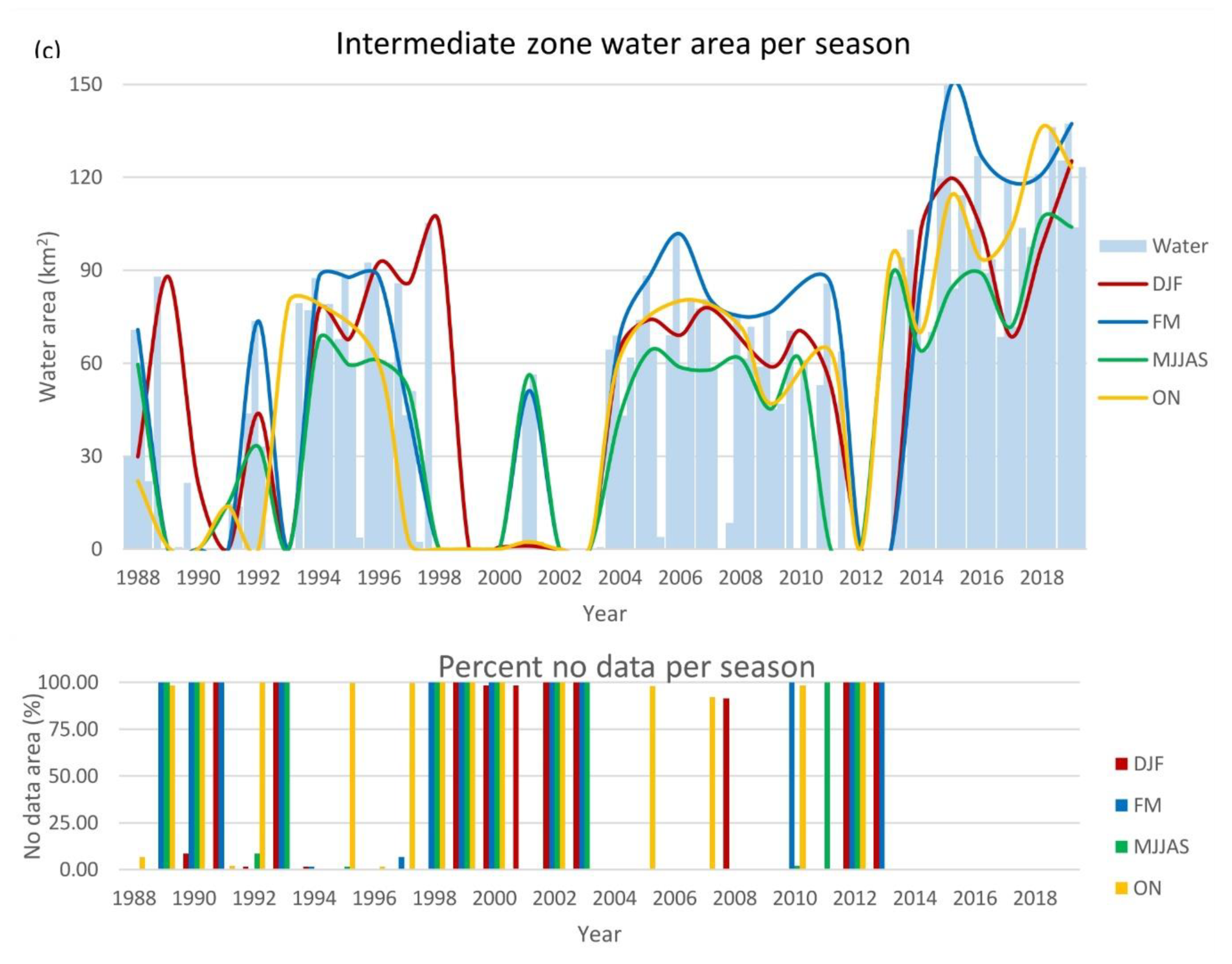 Remotesensing 12 03701 g009b Remotesensing 12 03701 g009b