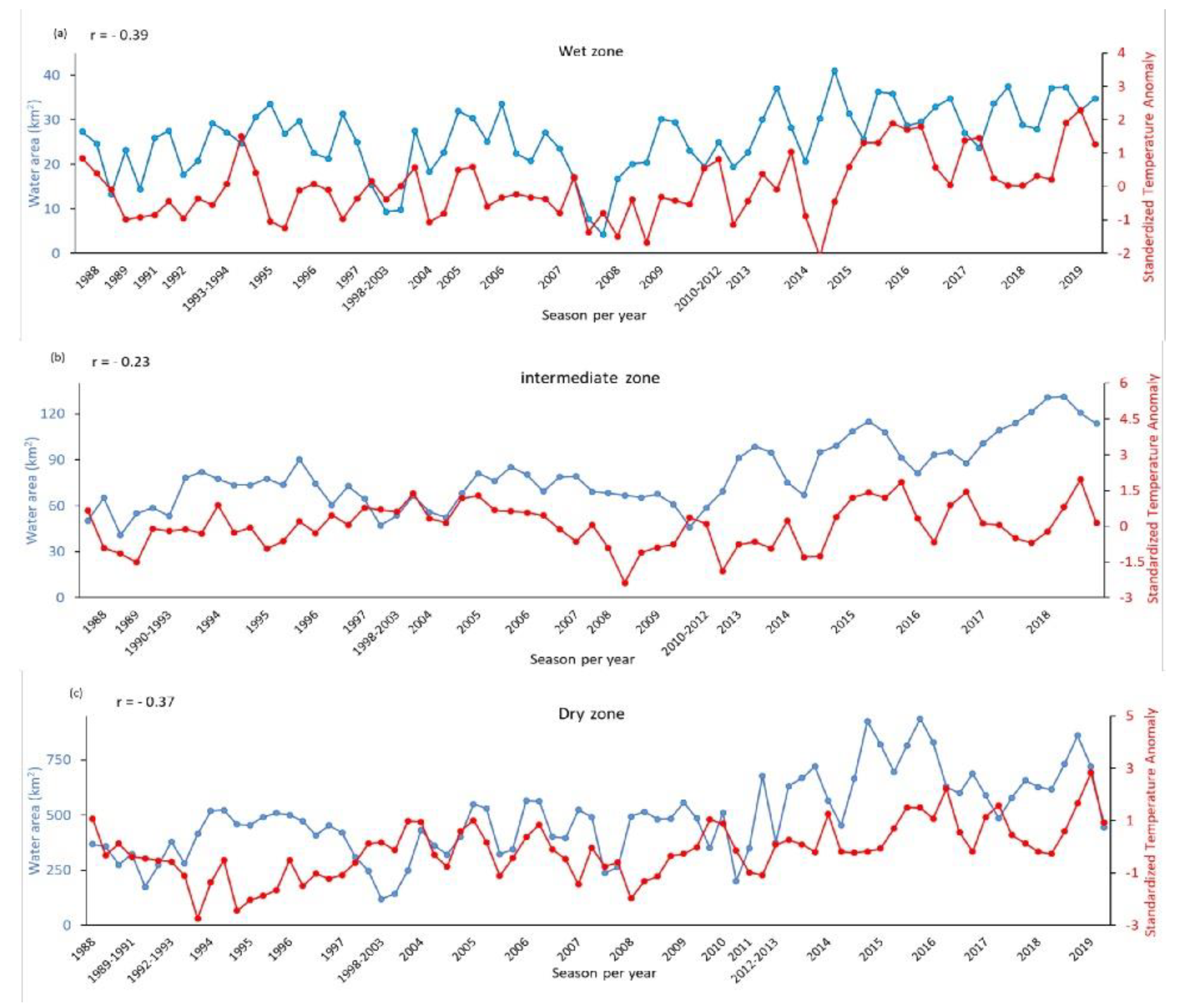 Remotesensing 12 03701 g011 Remotesensing 12 03701 g011