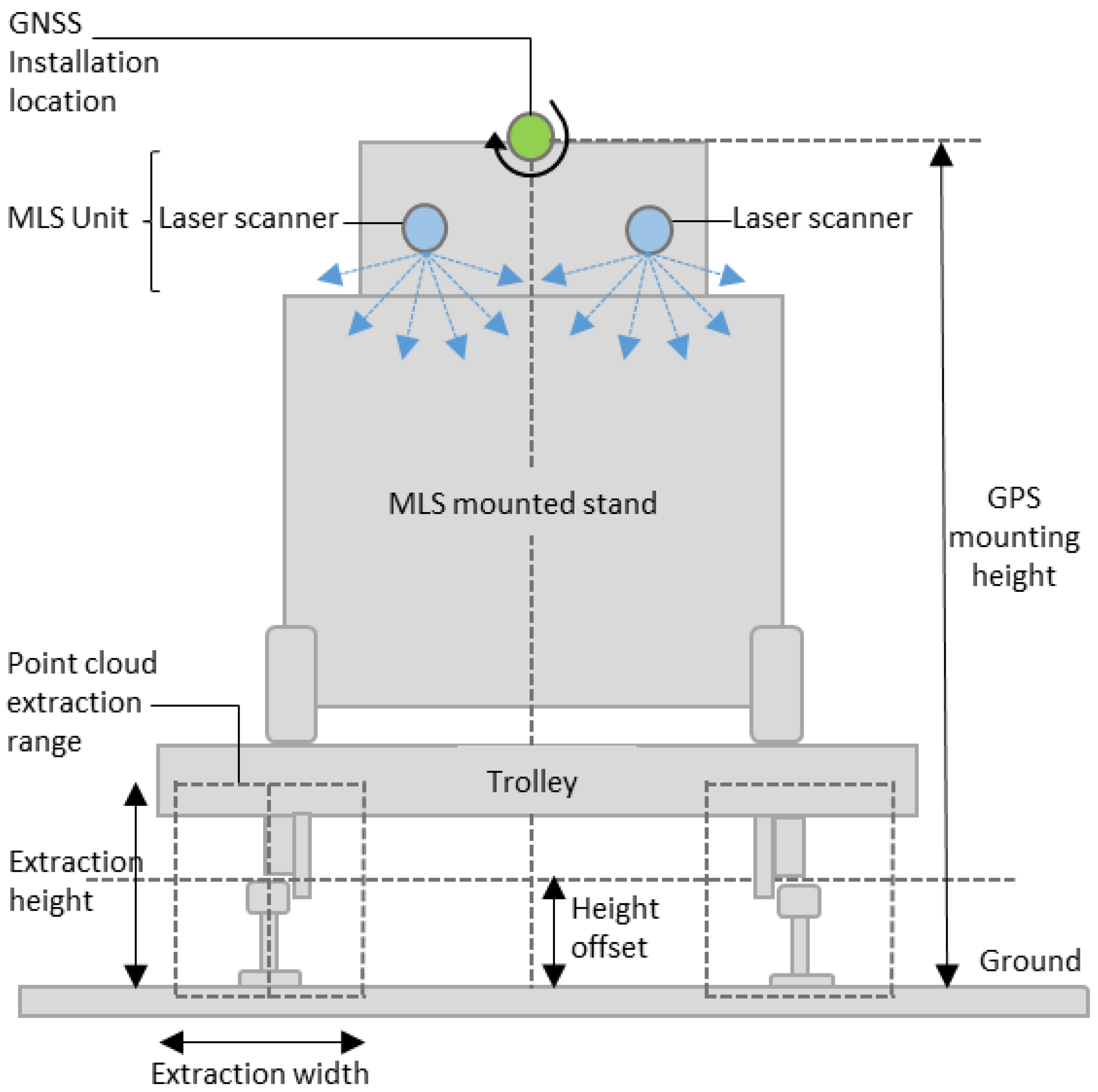 Remotesensing 12 03702 g004