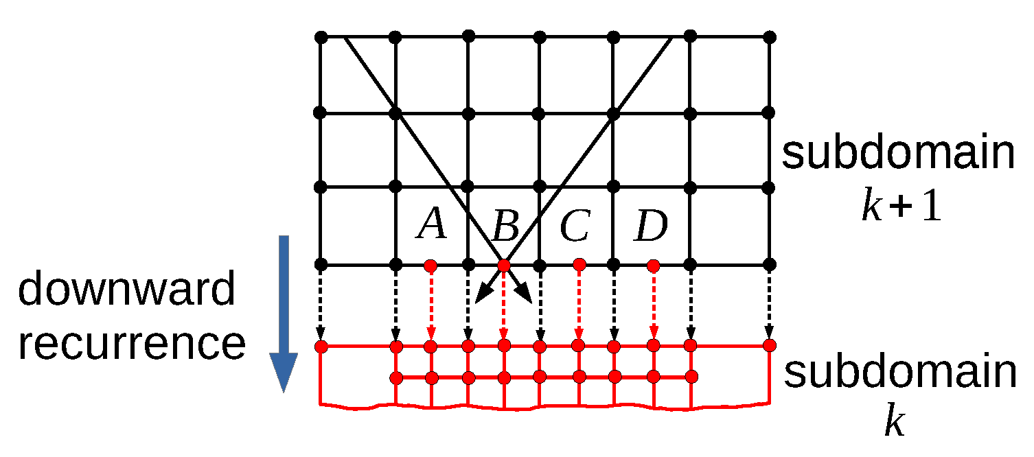 Remotesensing 12 03703 g002