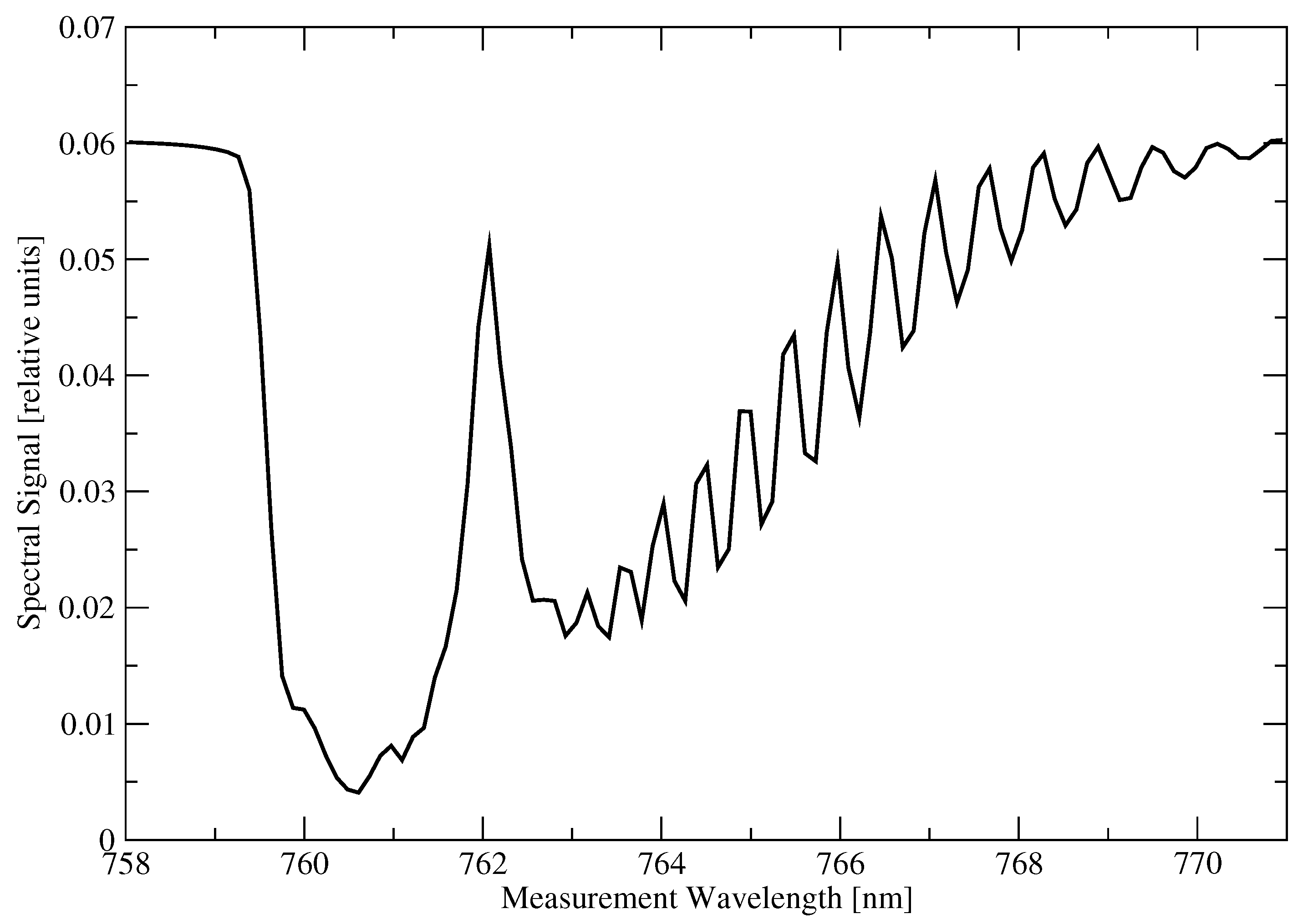 Remotesensing 12 03703 g004