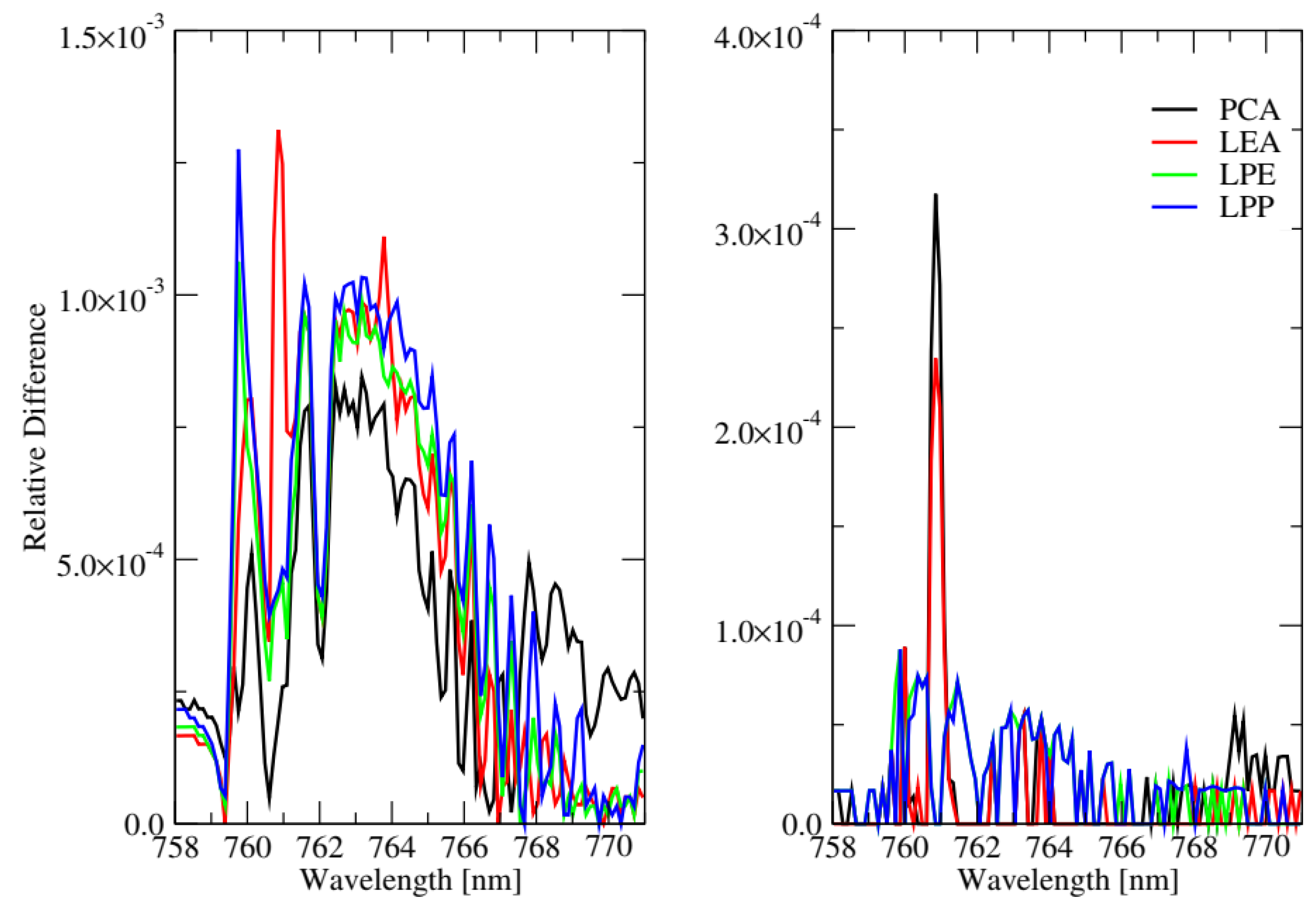 Remotesensing 12 03703 g005