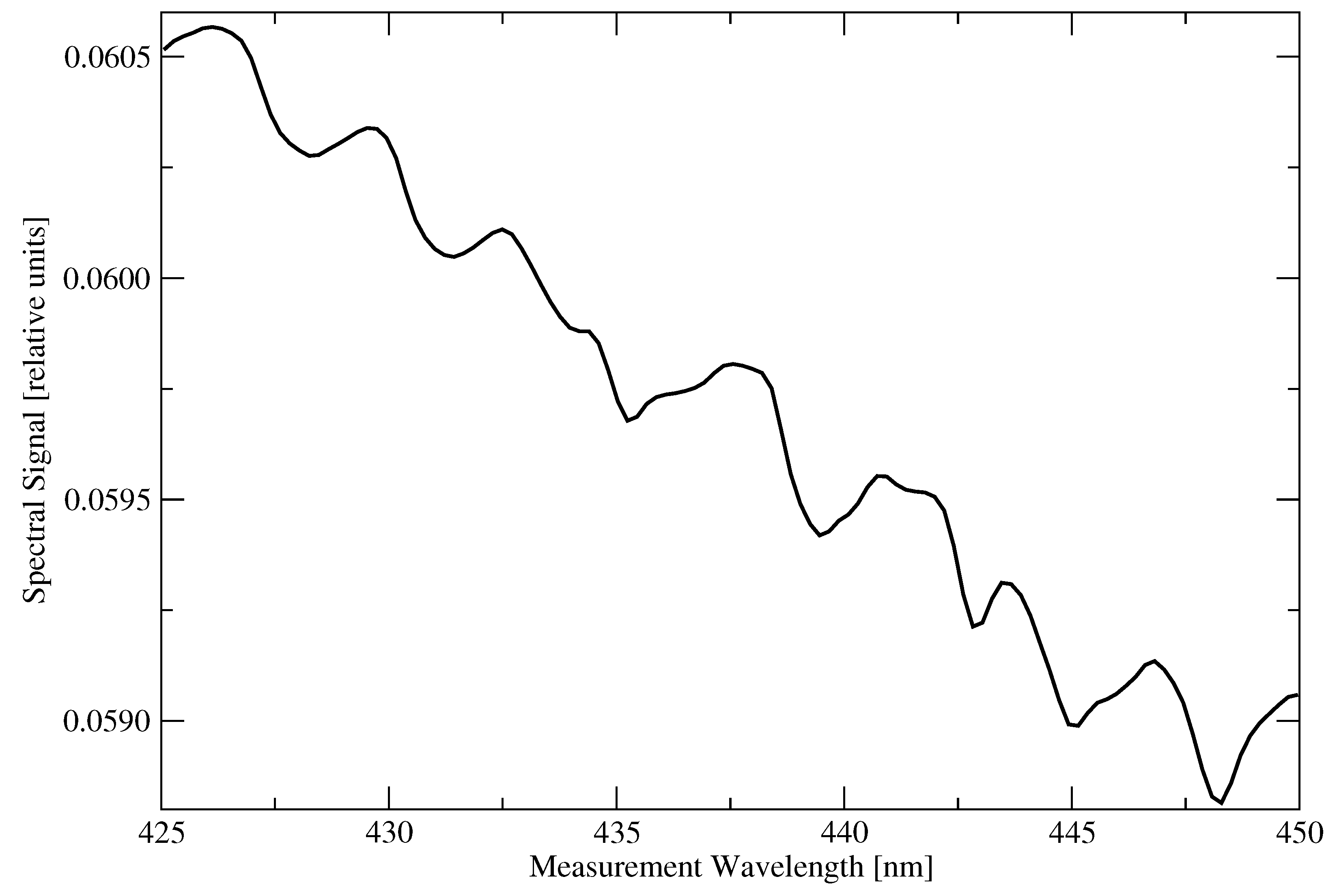 Remotesensing 12 03703 g007
