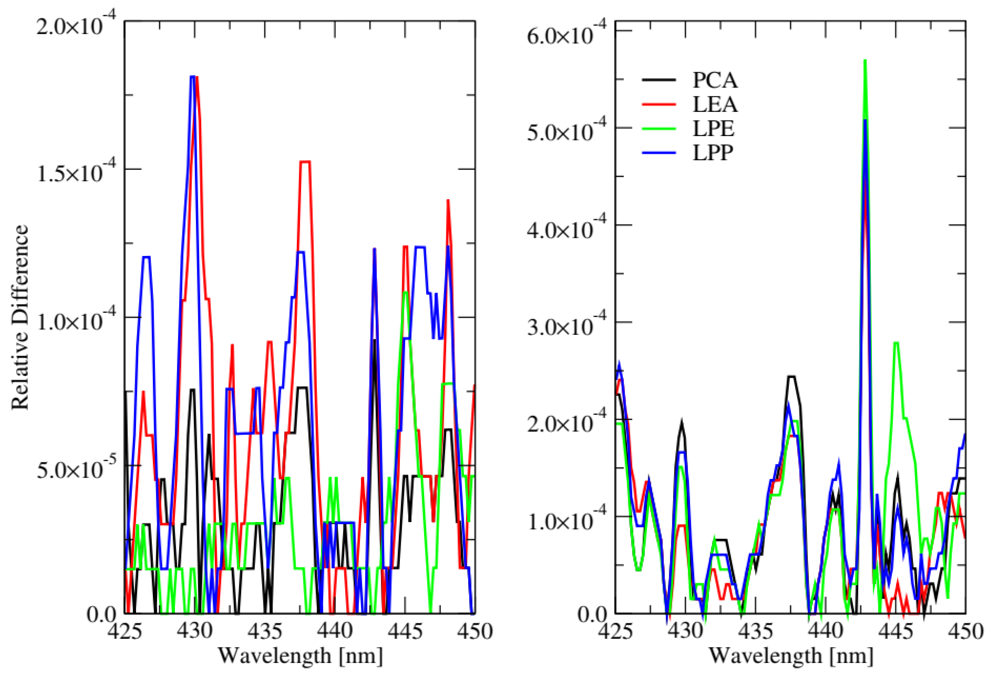 Remotesensing 12 03703 g008