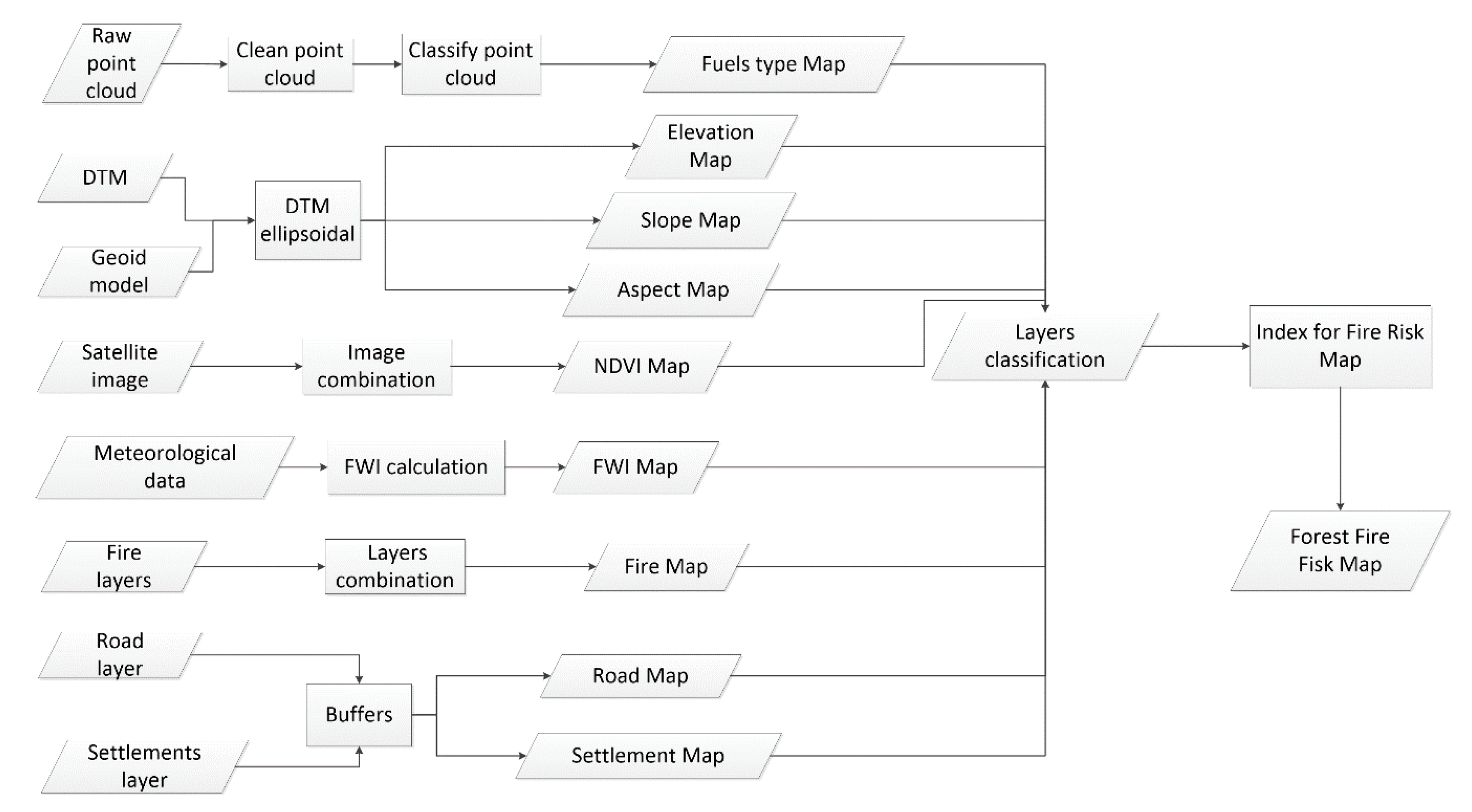 Remotesensing 12 03705 g002 Remotesensing 12 03705 g002