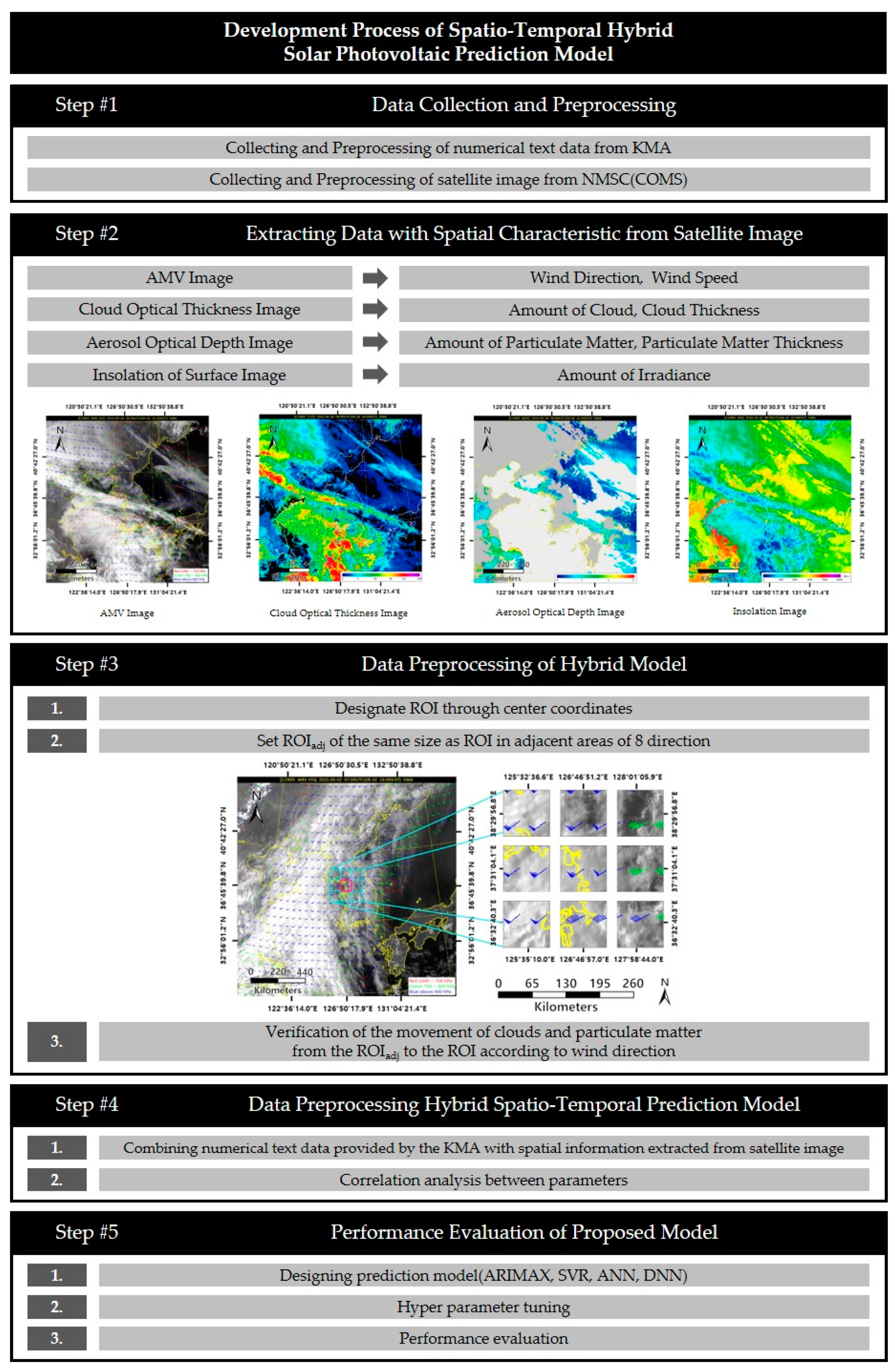 Remotesensing 12 03706 g001 Remotesensing 12 03706 g001