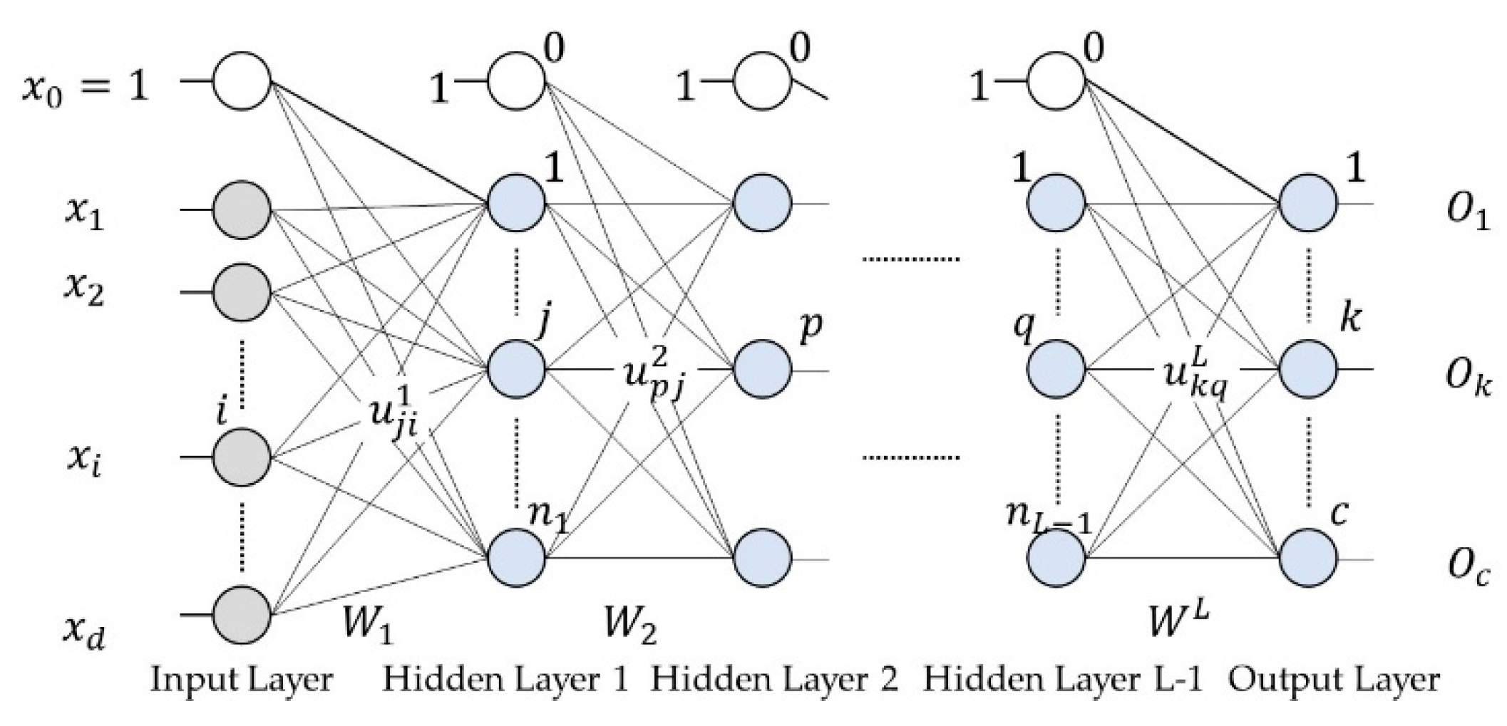 Remotesensing 12 03706 g007 Remotesensing 12 03706 g007