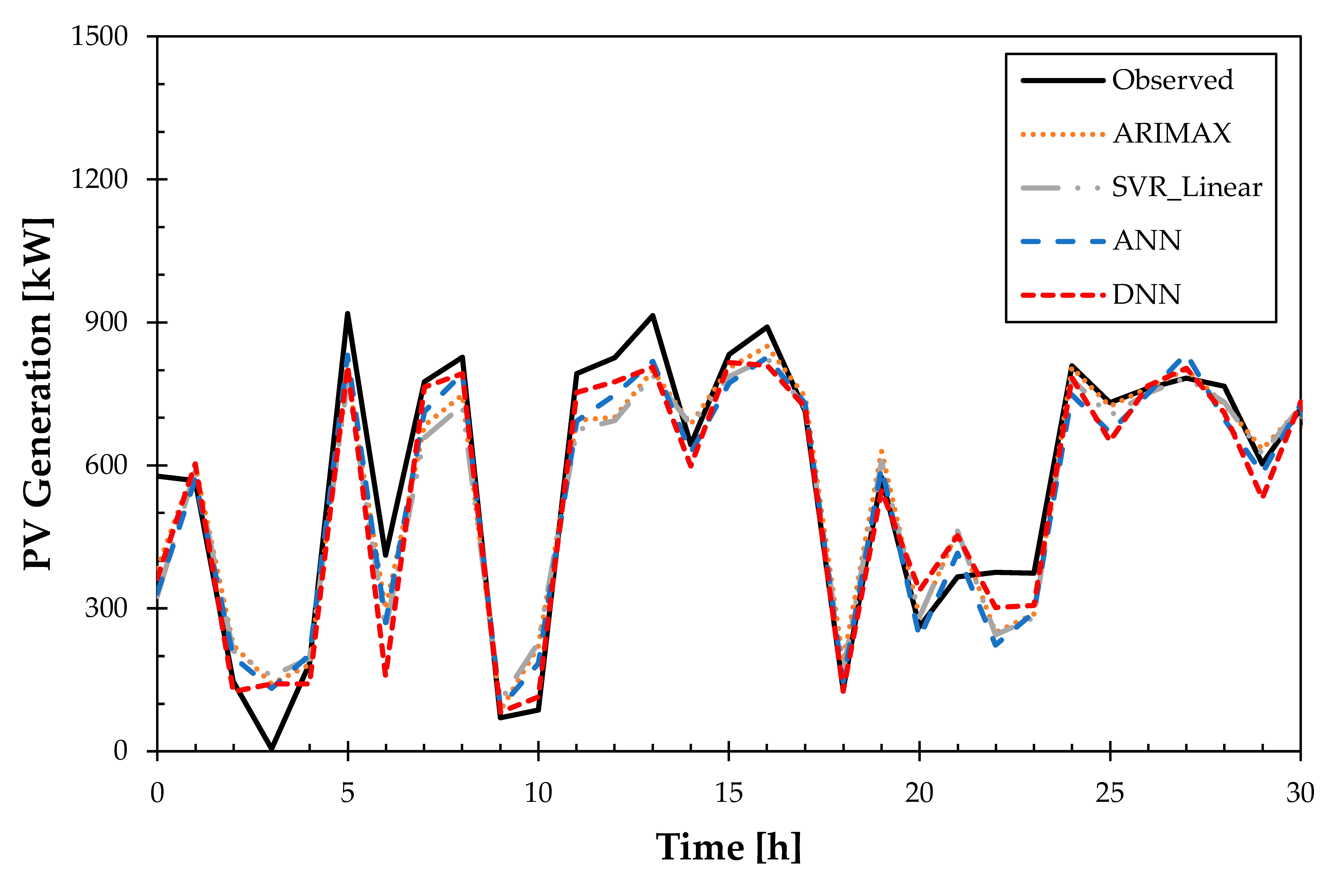 Remotesensing 12 03706 i002 Remotesensing 12 03706 i002