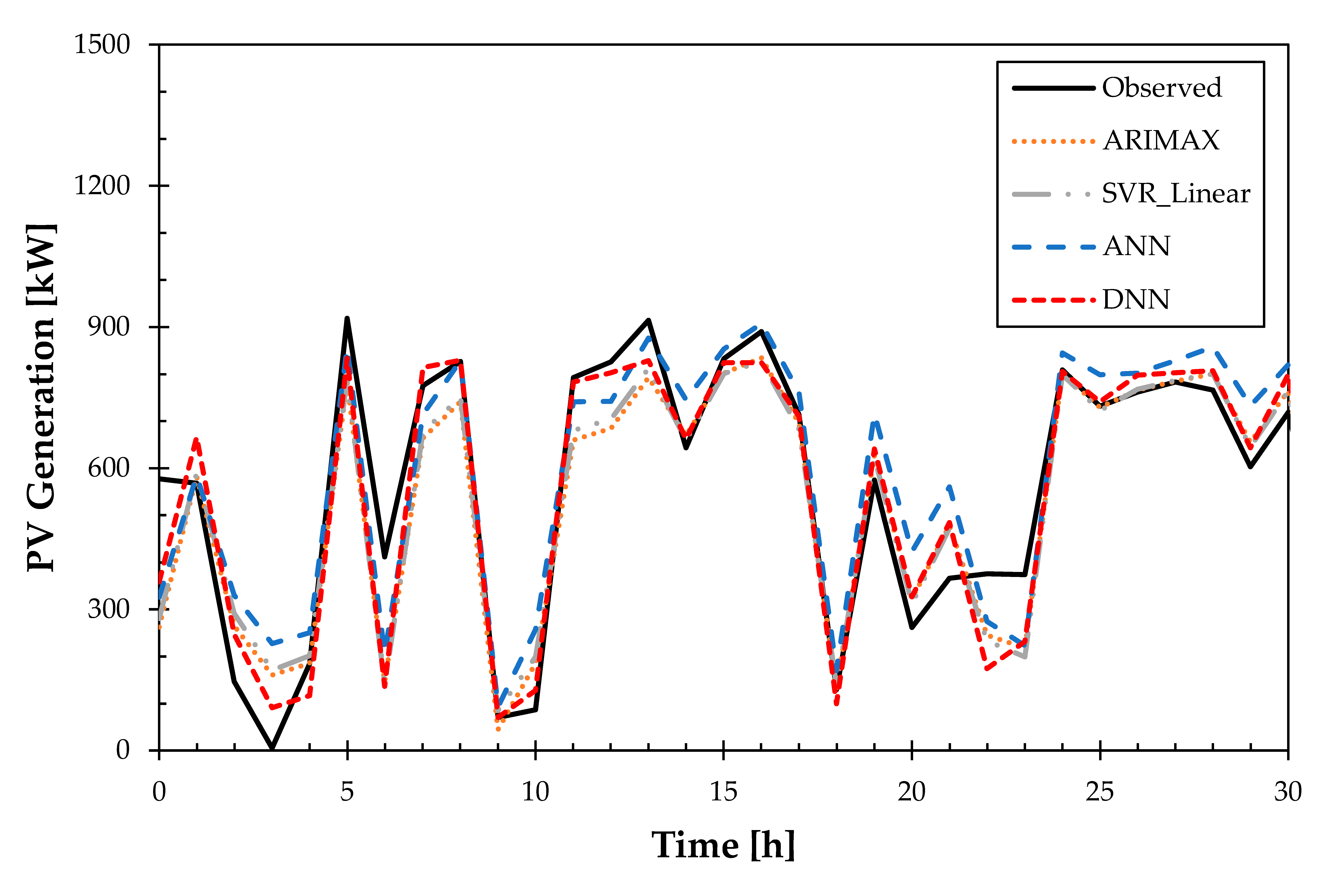 Remotesensing 12 03706 i004 Remotesensing 12 03706 i004