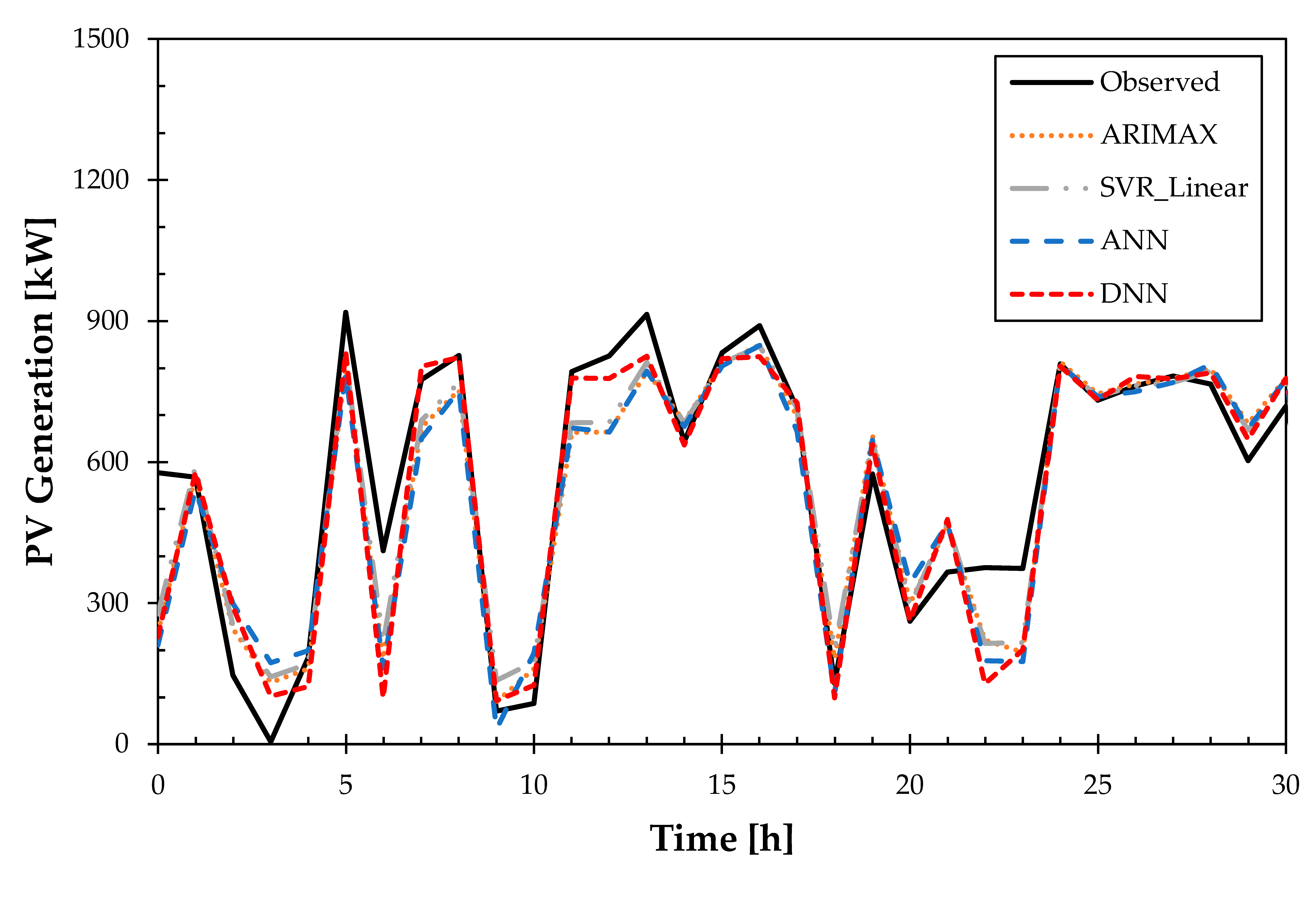 Remotesensing 12 03706 i005 Remotesensing 12 03706 i005