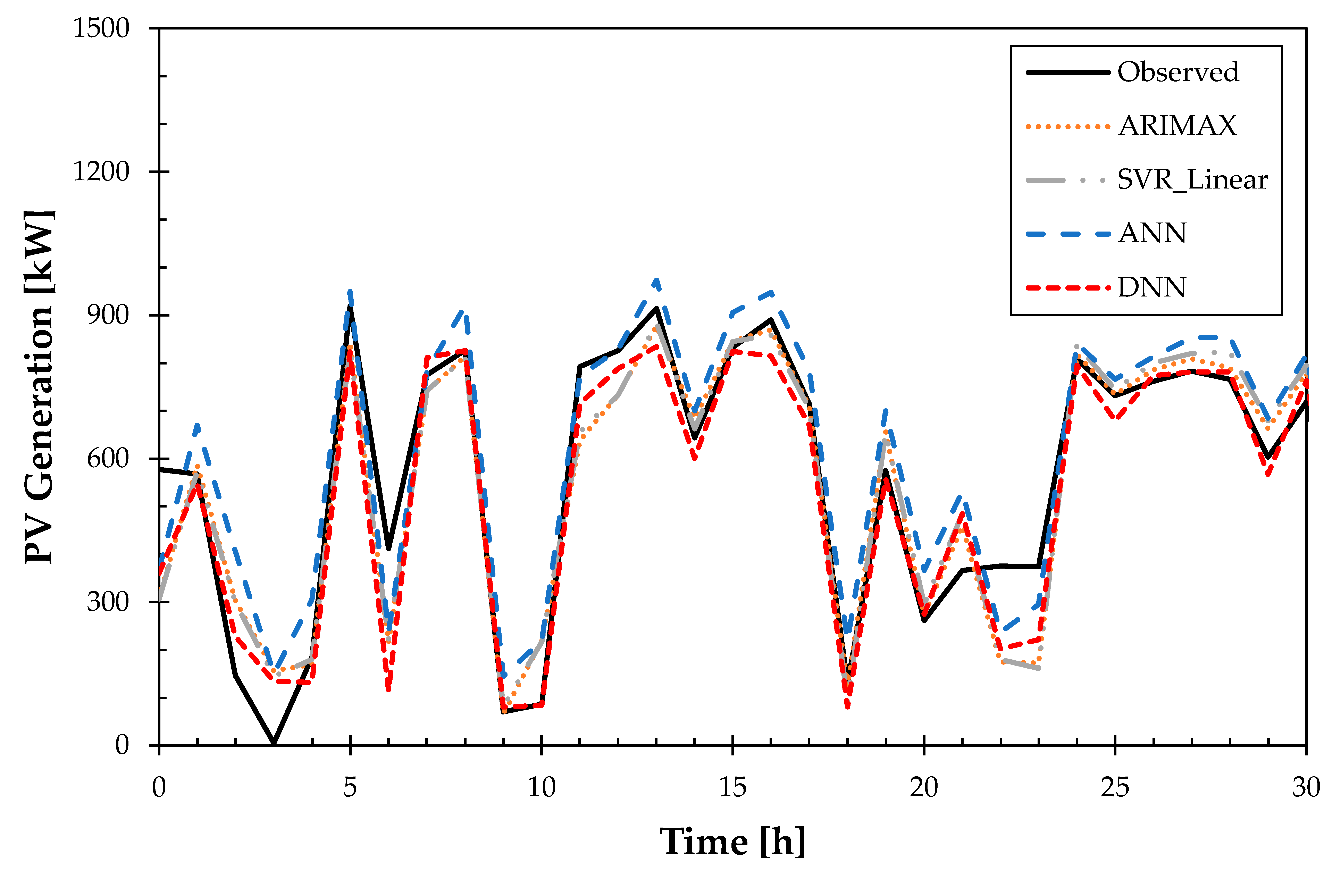 Remotesensing 12 03706 i009 Remotesensing 12 03706 i009