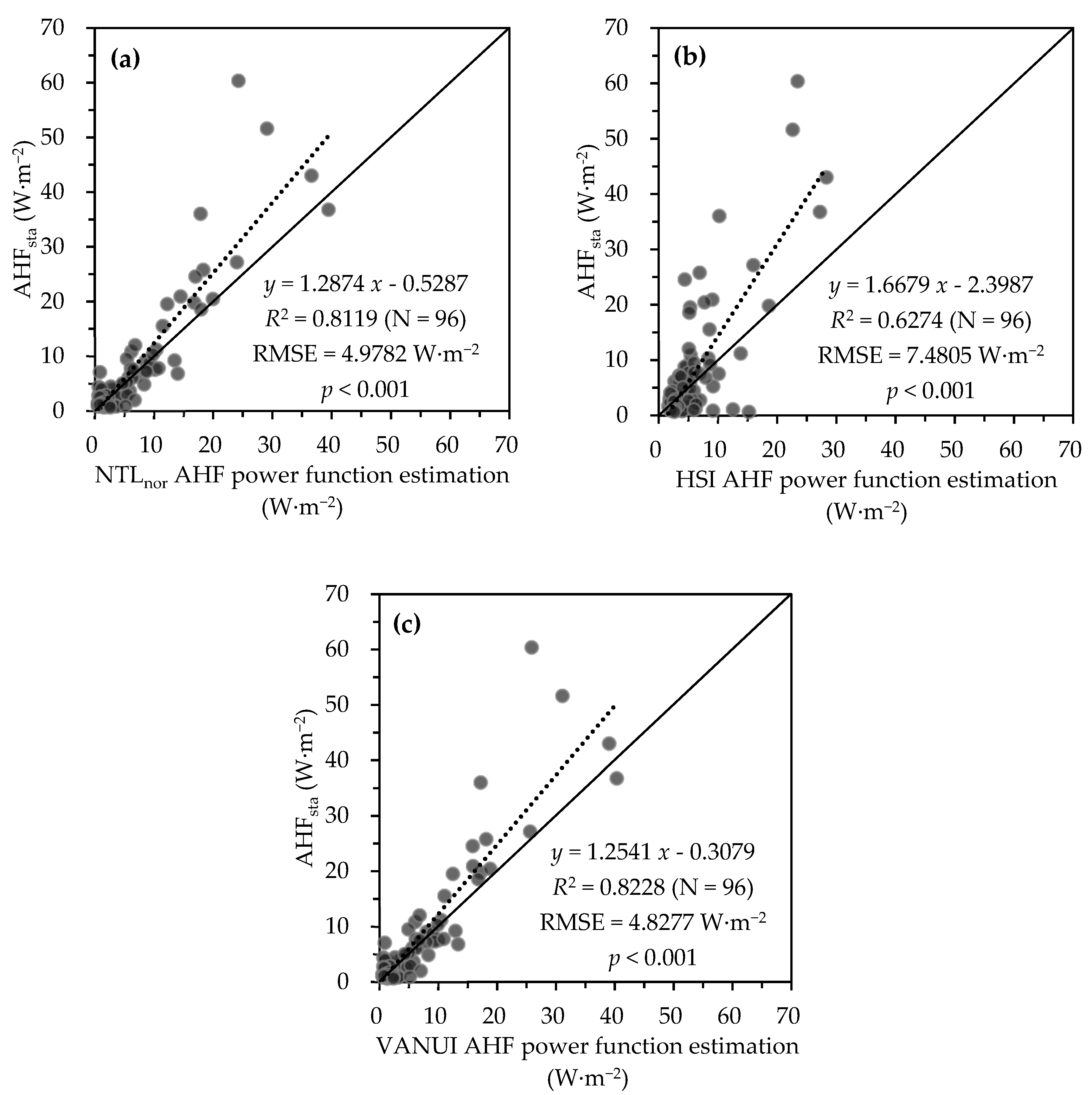 Remotesensing 12 03707 g004 Remotesensing 12 03707 g004
