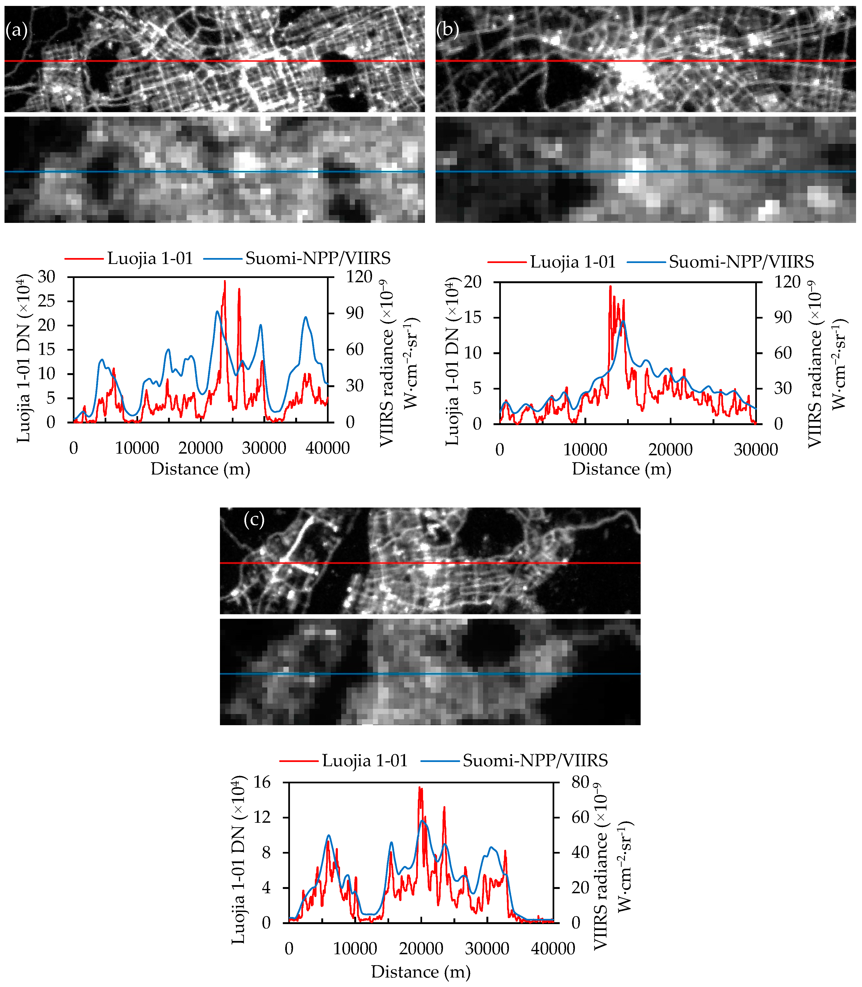 Remotesensing 12 03707 g010 Remotesensing 12 03707 g010