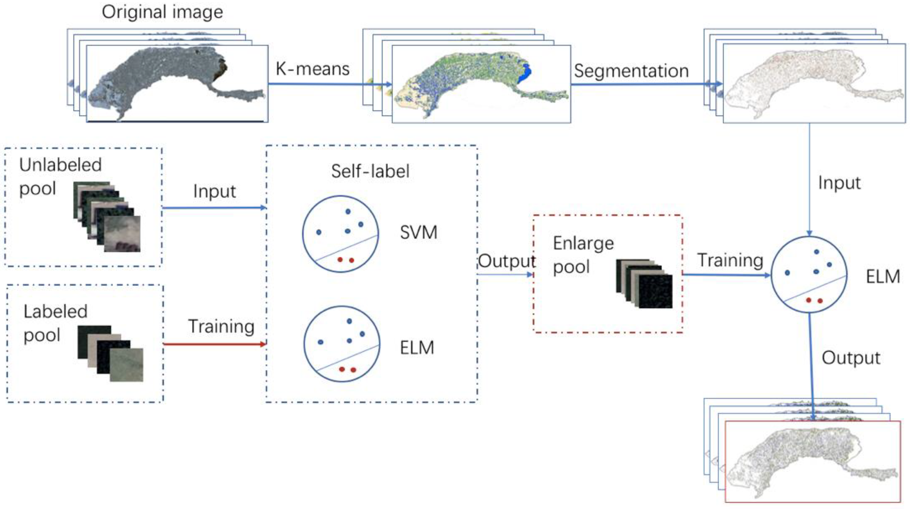 Remotesensing 12 03708 g003