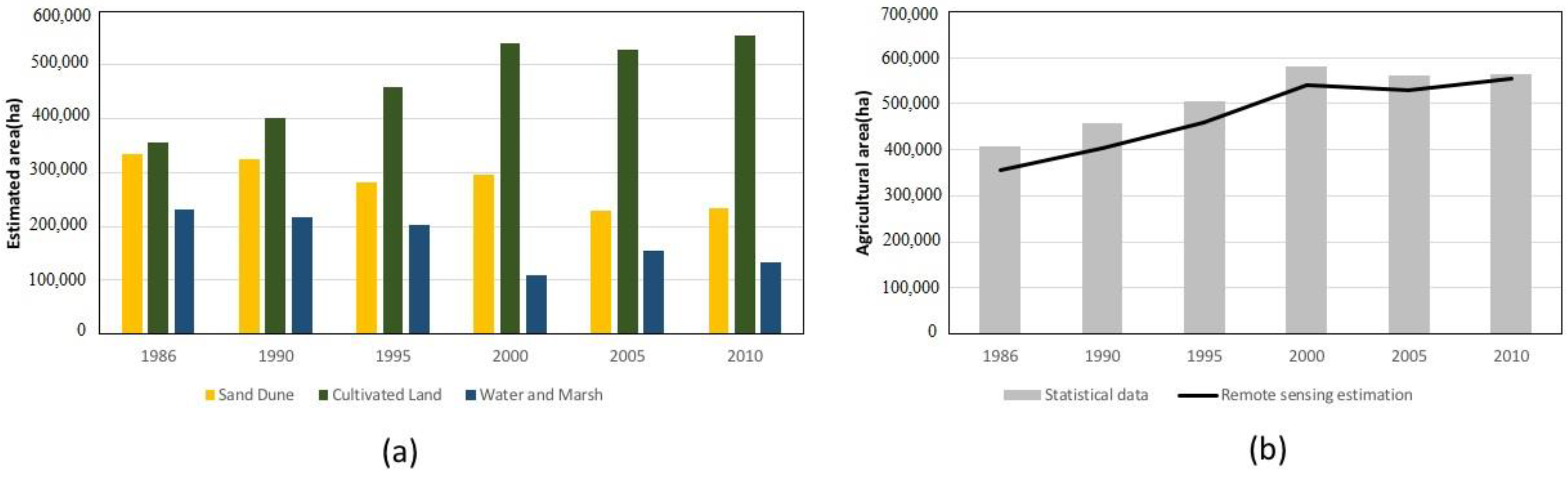 Remotesensing 12 03708 g010