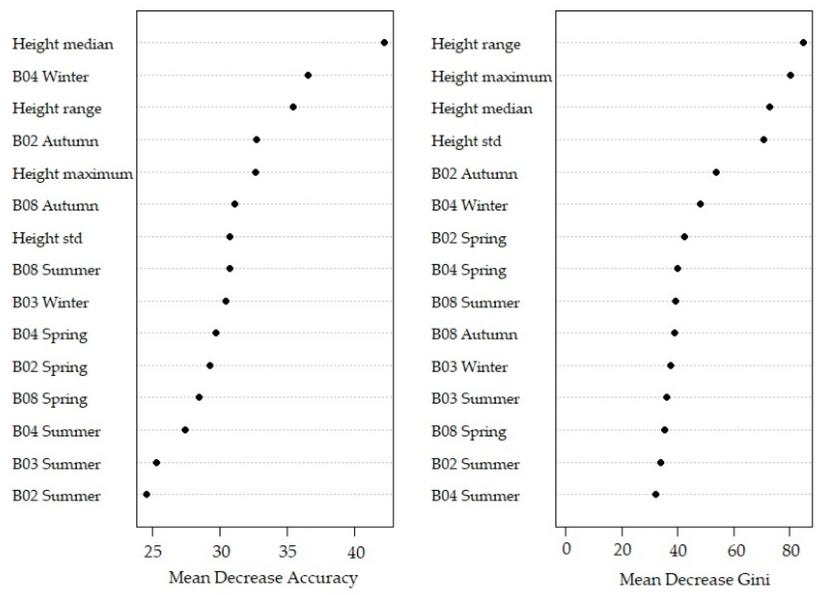 Remotesensing 12 03710 g007