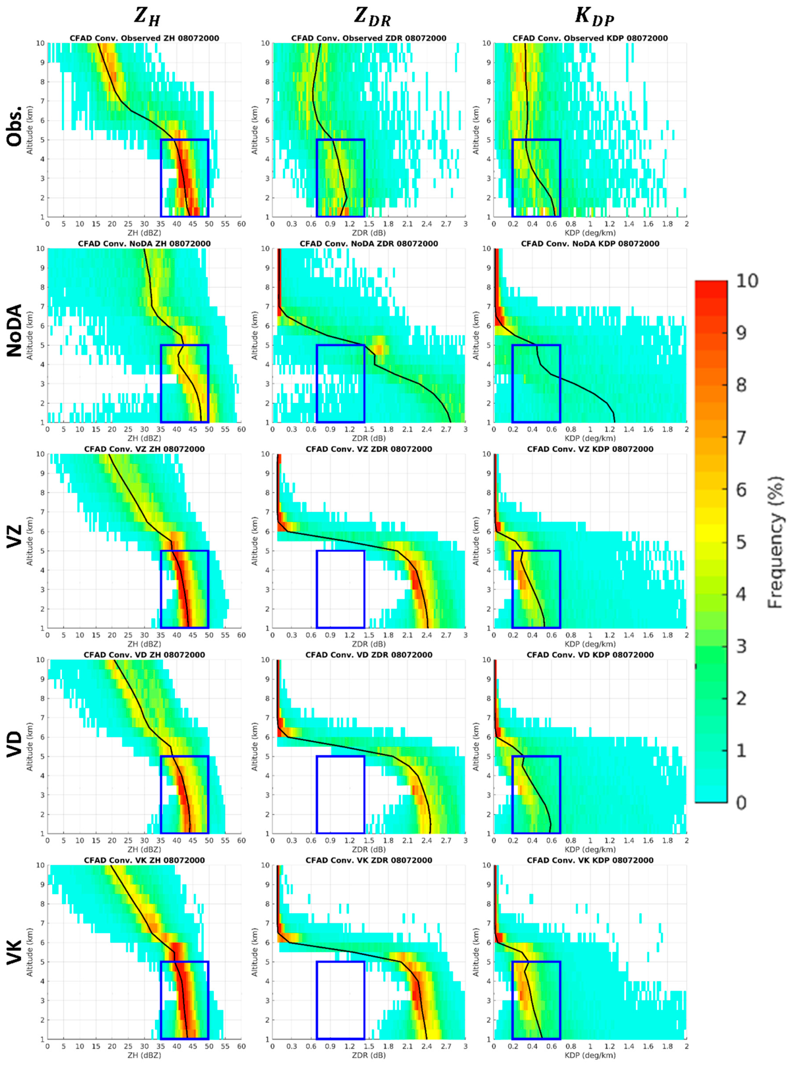 Remotesensing 12 03711 g007 Remotesensing 12 03711 g007
