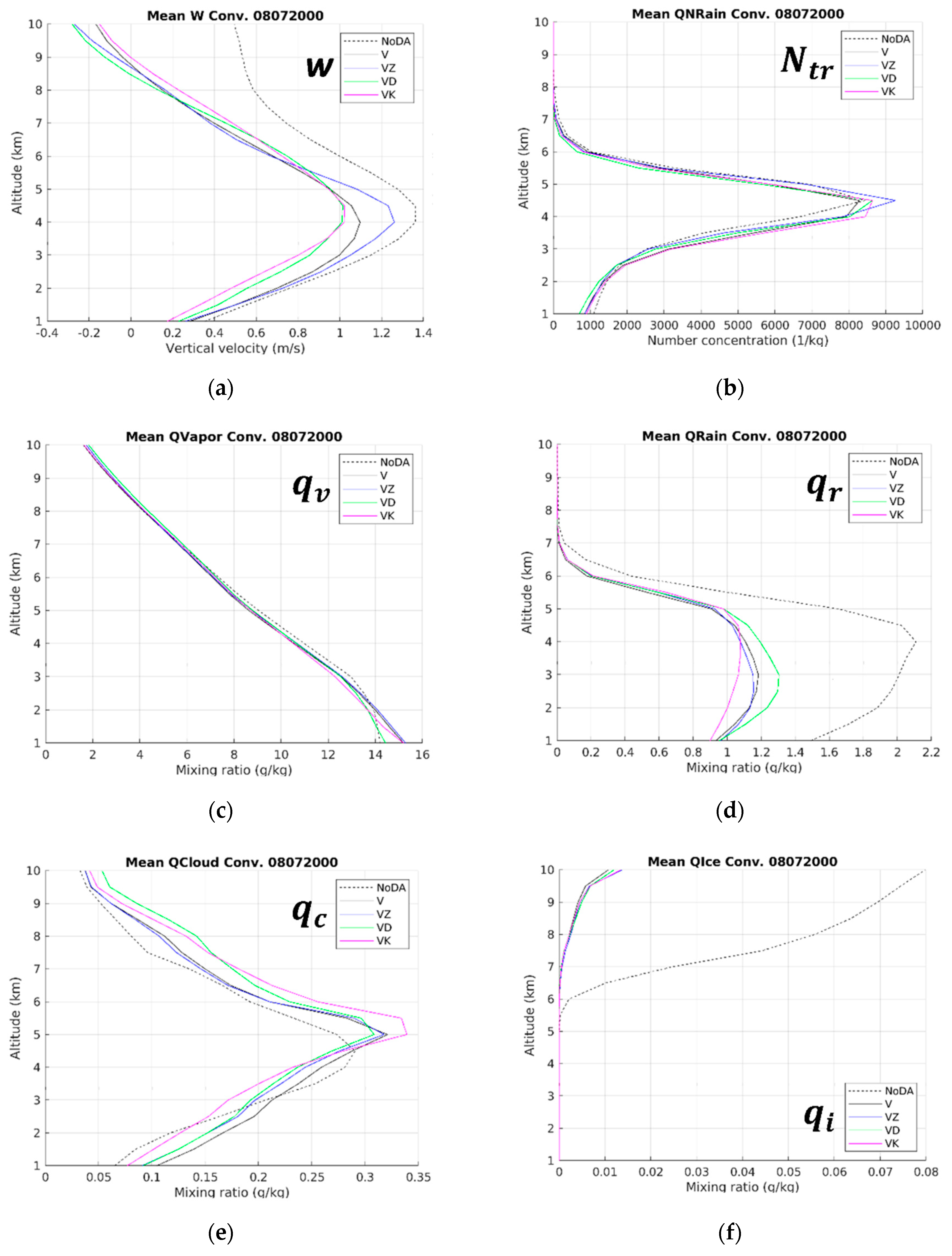 Remotesensing 12 03711 g010a Remotesensing 12 03711 g010a