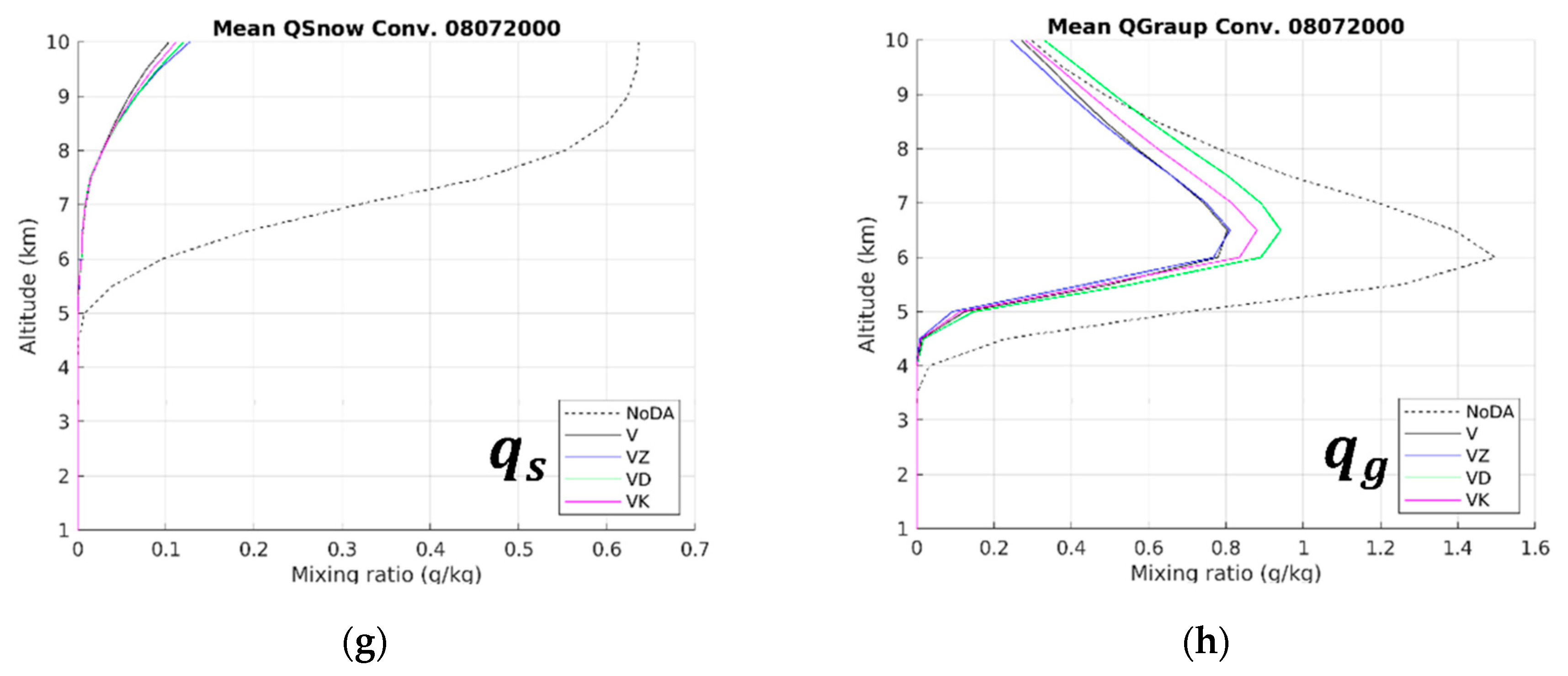 Remotesensing 12 03711 g010b Remotesensing 12 03711 g010b
