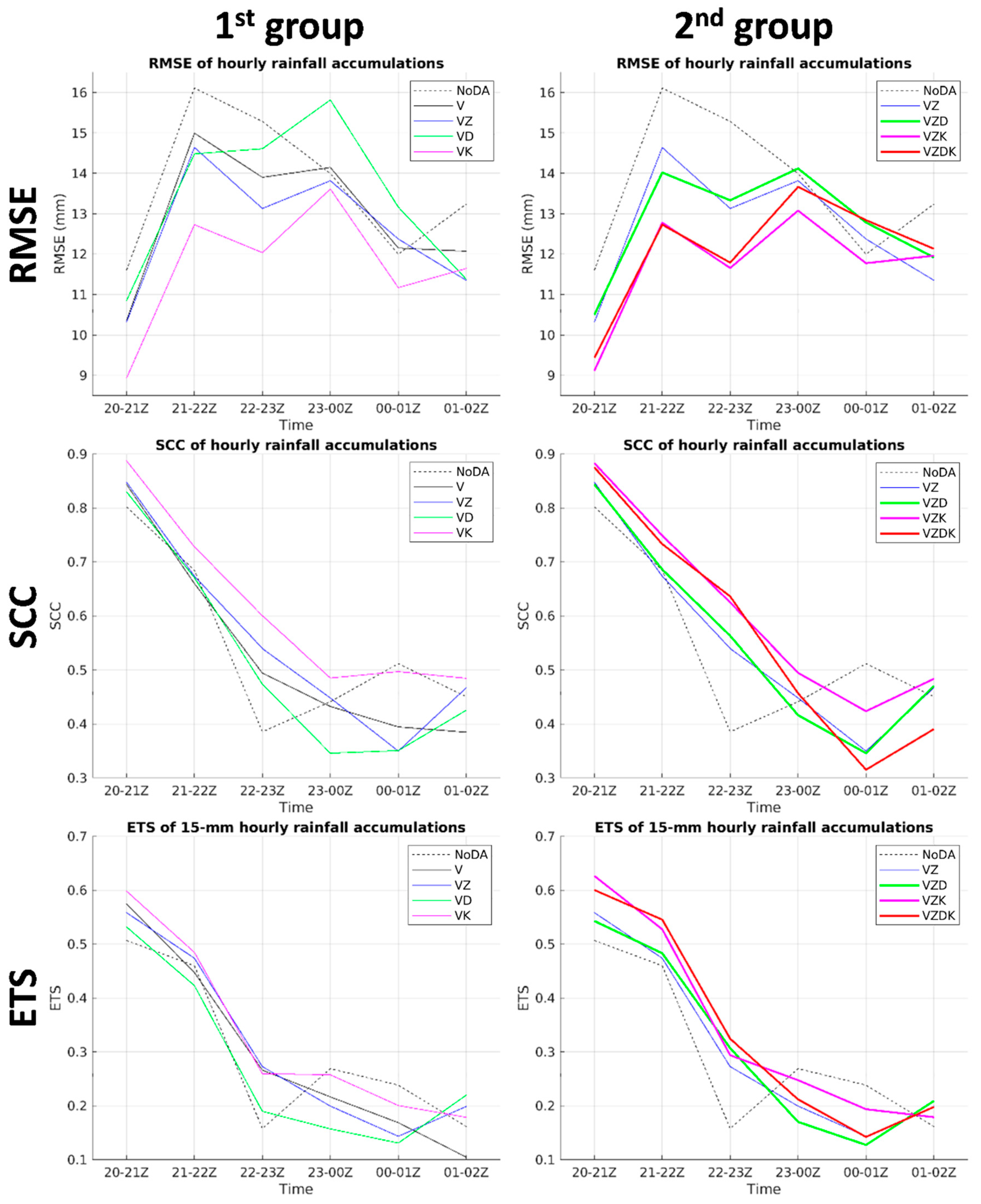 Remotesensing 12 03711 g011 Remotesensing 12 03711 g011