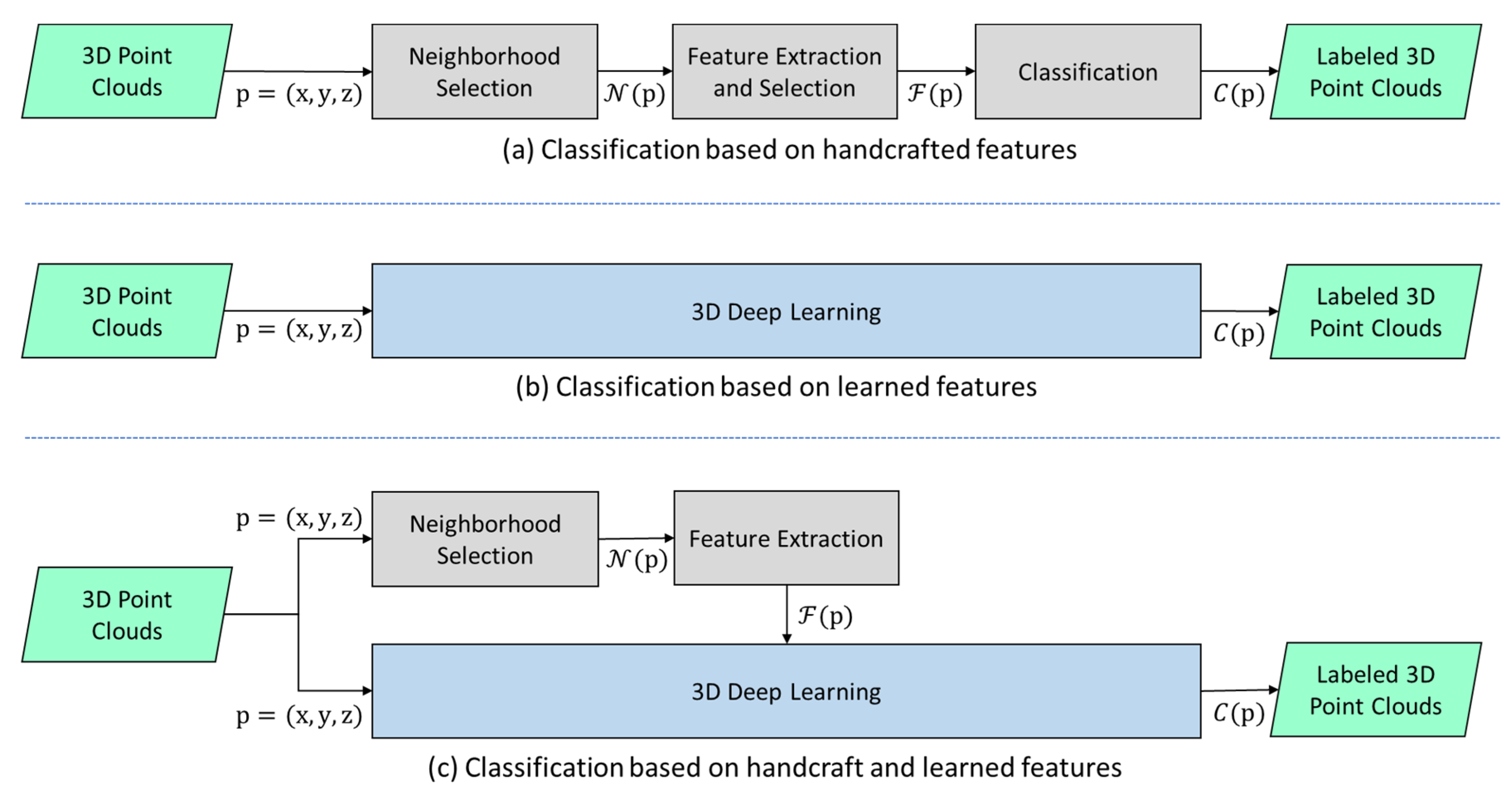 Remotesensing 12 03713 g001
