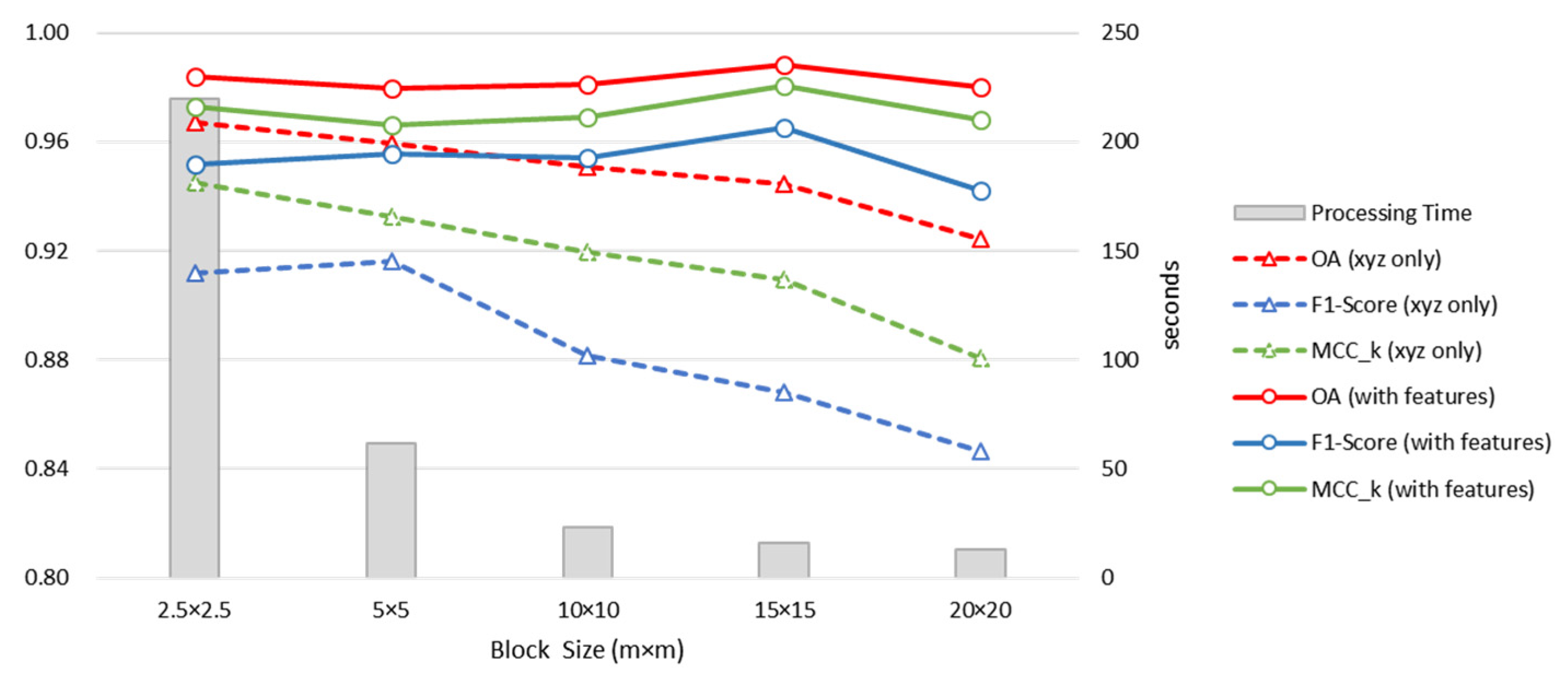 Remotesensing 12 03713 g004