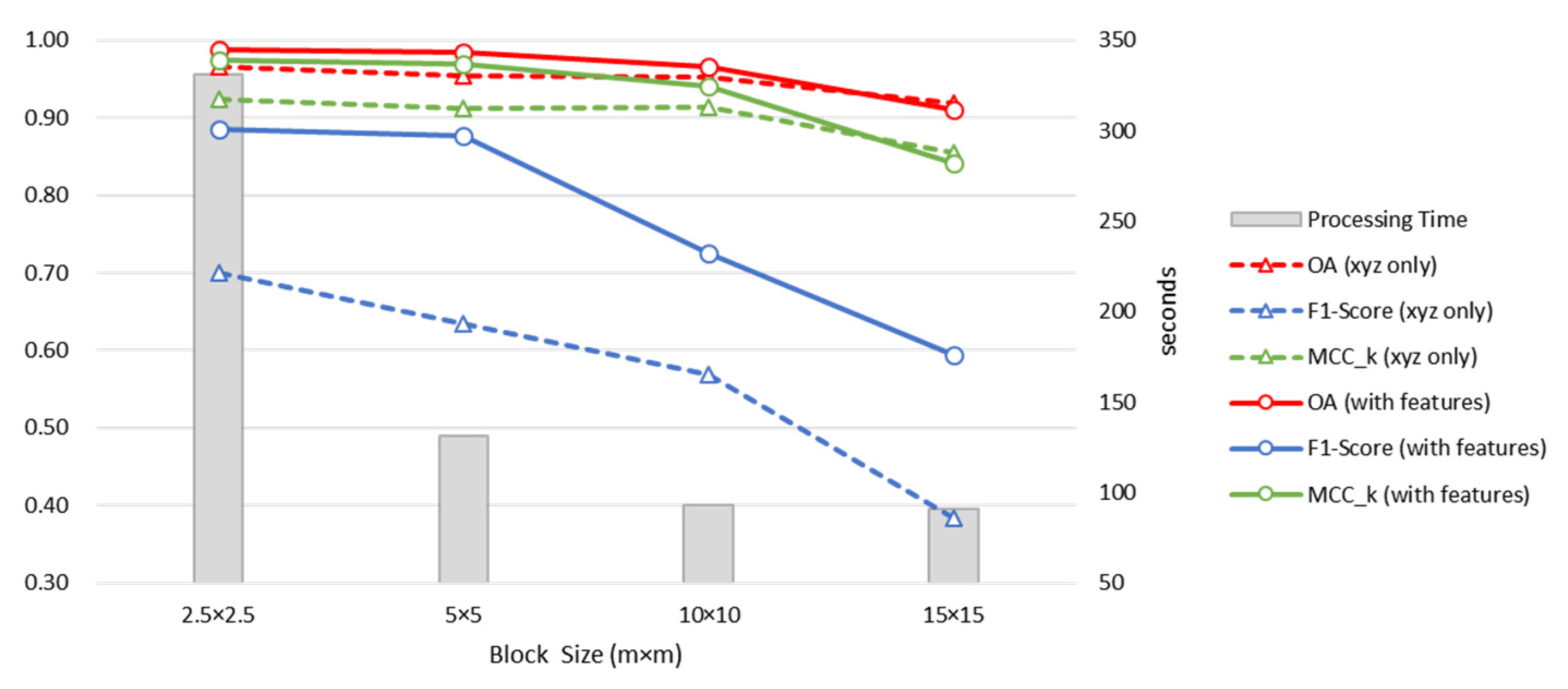 Remotesensing 12 03713 g006